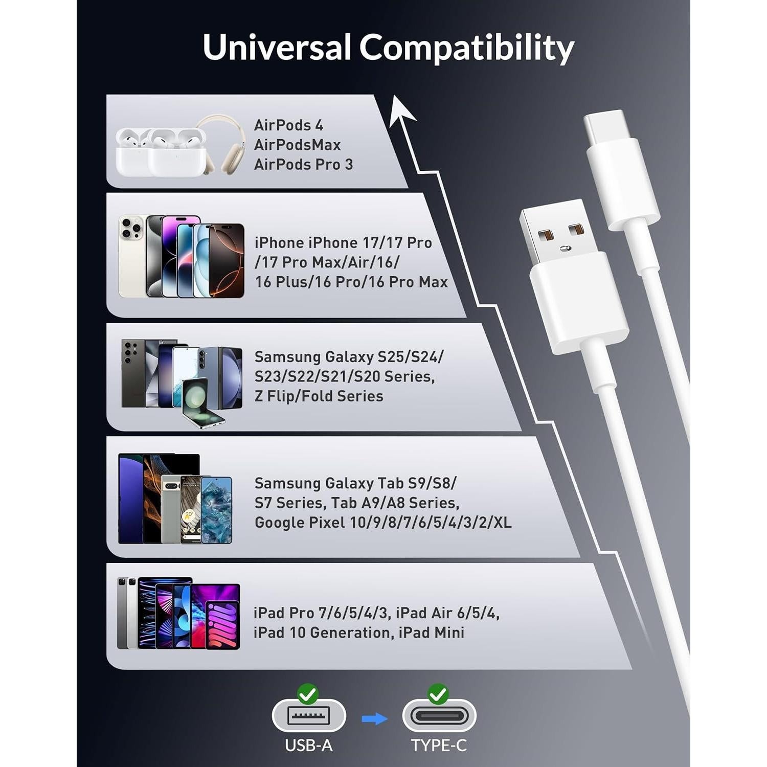 Cable CarPlay USB A a USB C WIDAQUO 3FT - 2 Paquete para iPhone 17/16/15