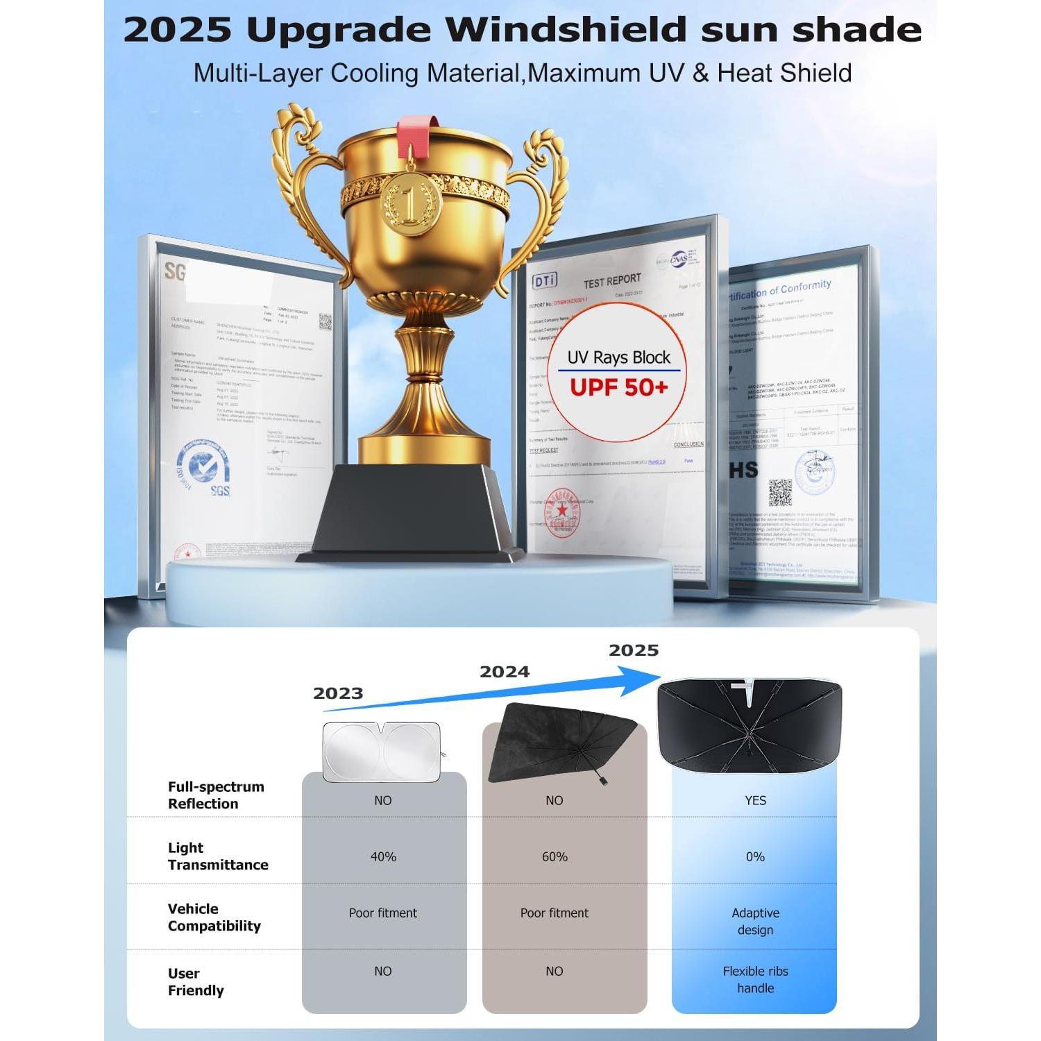 Protector Solar para Parabrisas DooGooCoo ZYS-2025-XB-2-1 145x84cm