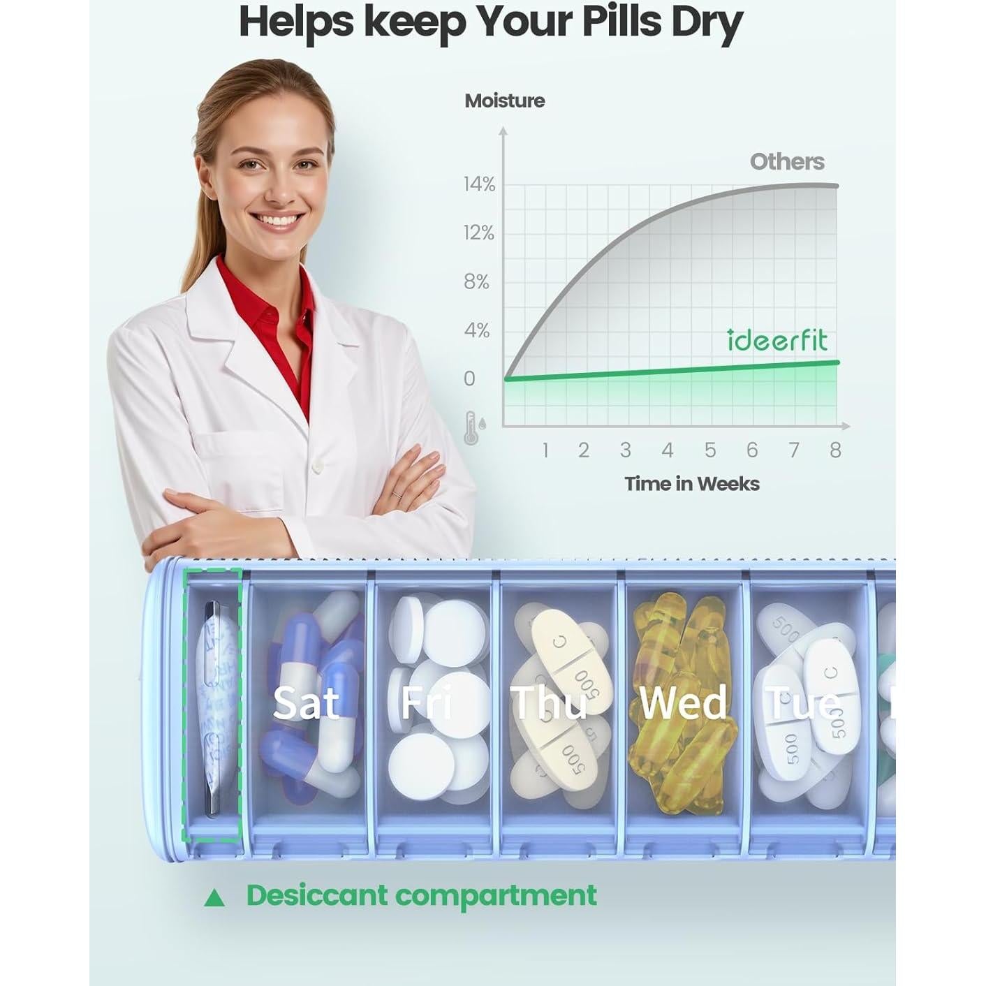 Organizador de Pastillas de Viaje Ideerfit Blanco 7 Días