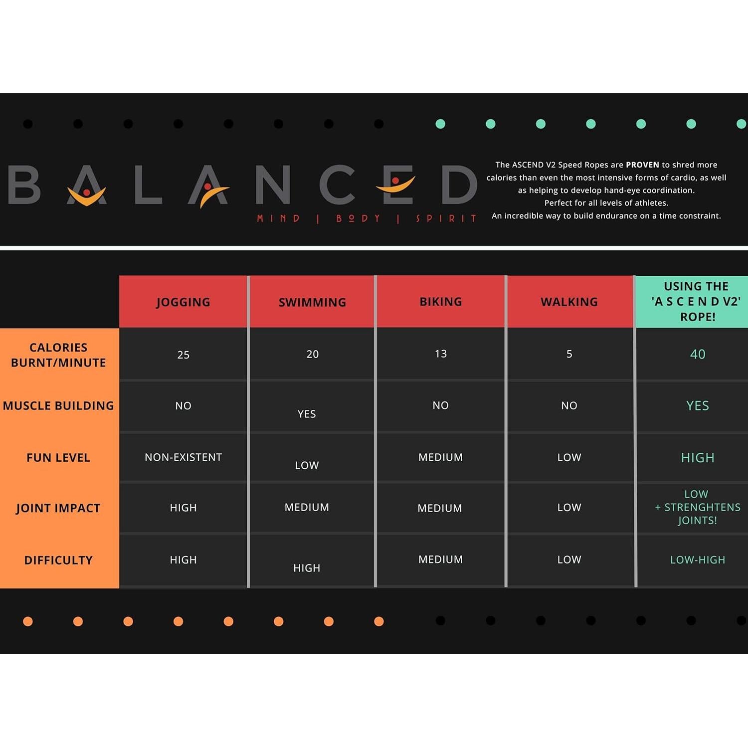 Cuerda de Salto Ajustable Balanced ASCEND V1 Ecológica