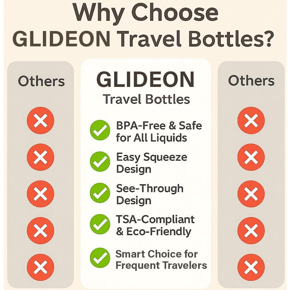 Juego de 16 Botellas de Viaje Aprobadas por TSA - Silicona a Prueba de Fugas