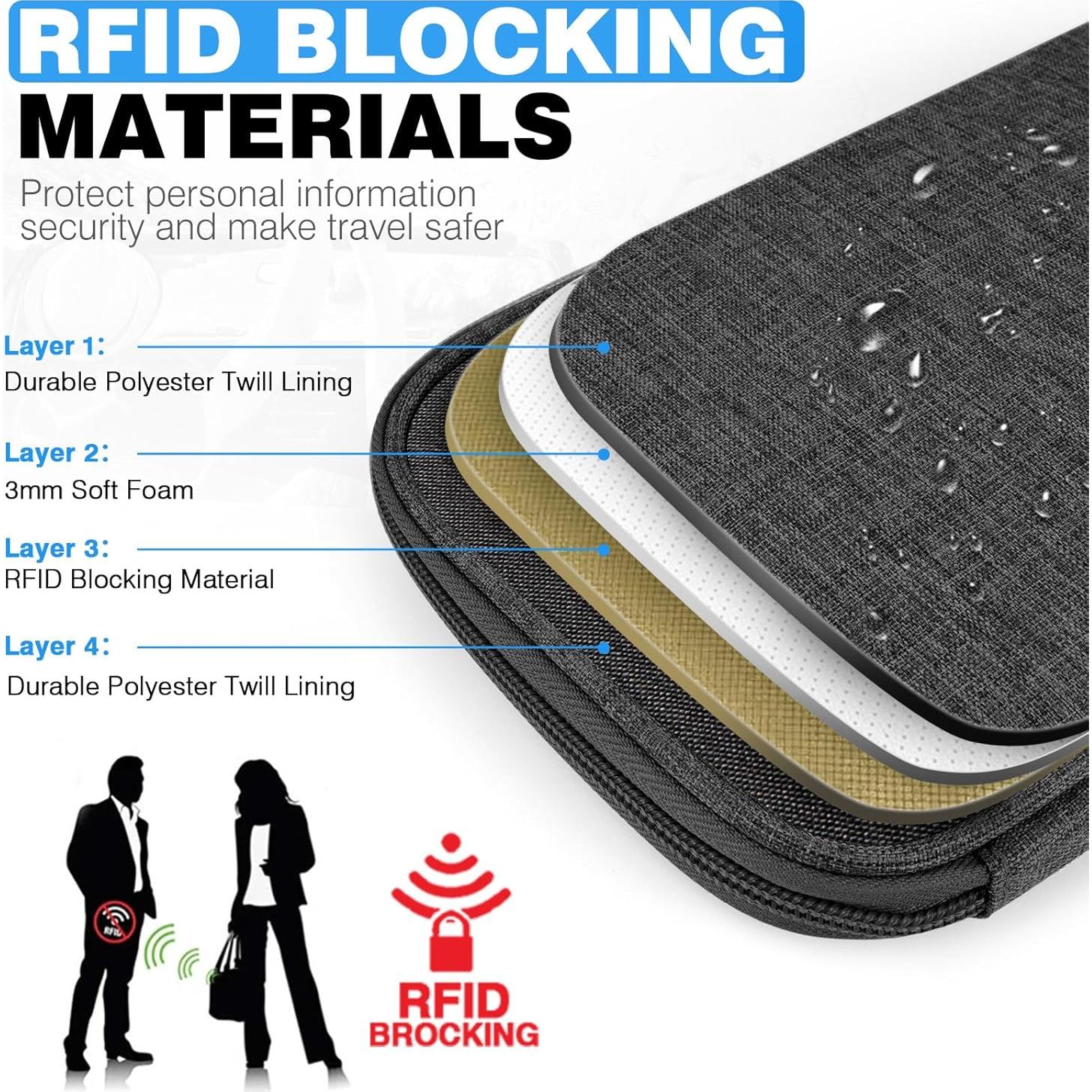 Organizador de Documentos de Viaje HOHOM Negro para 5 Pasaportes