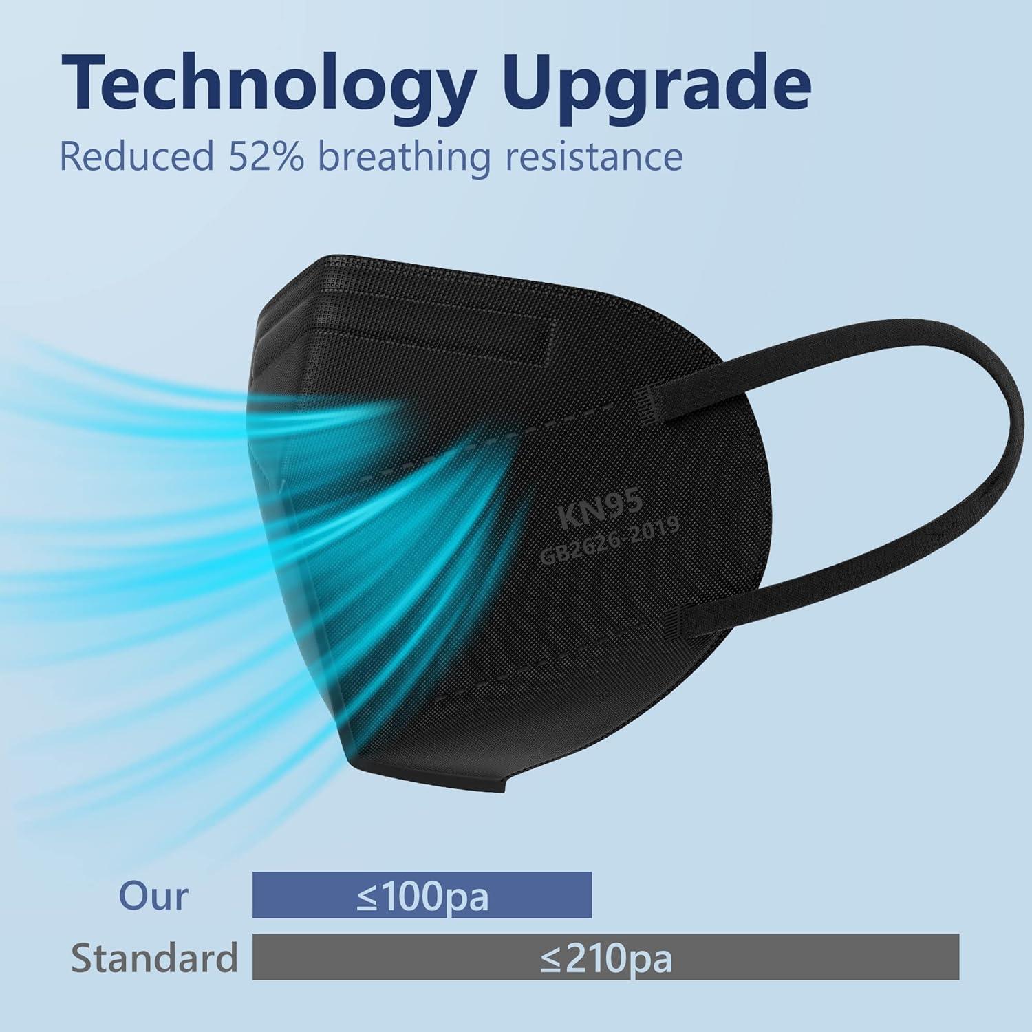 Mascarillas Faciales Funight KN95 50 Paquete 5 Capas Negras