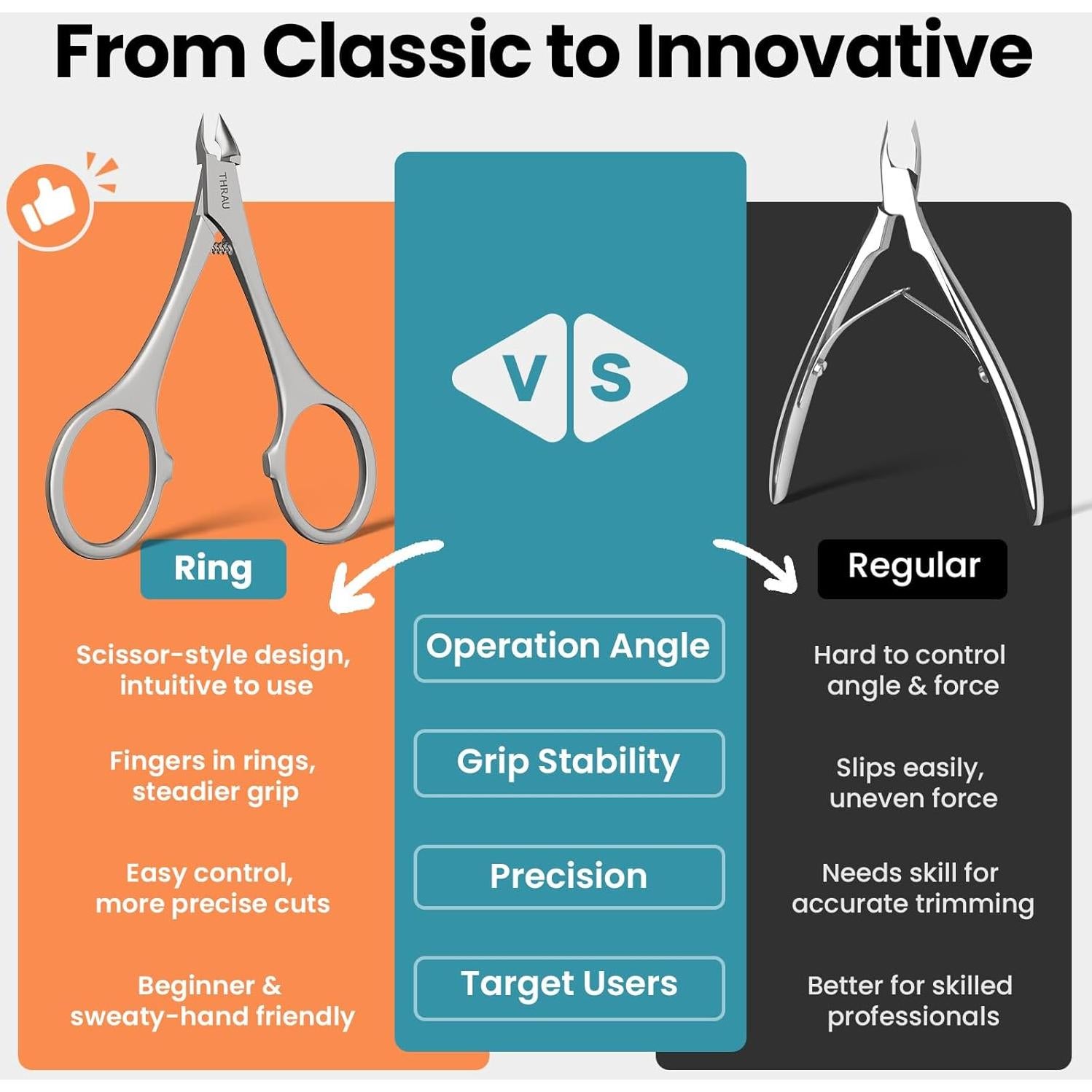 Cortador de Cutículas THRAU Mango Redondo Acero Inoxidable