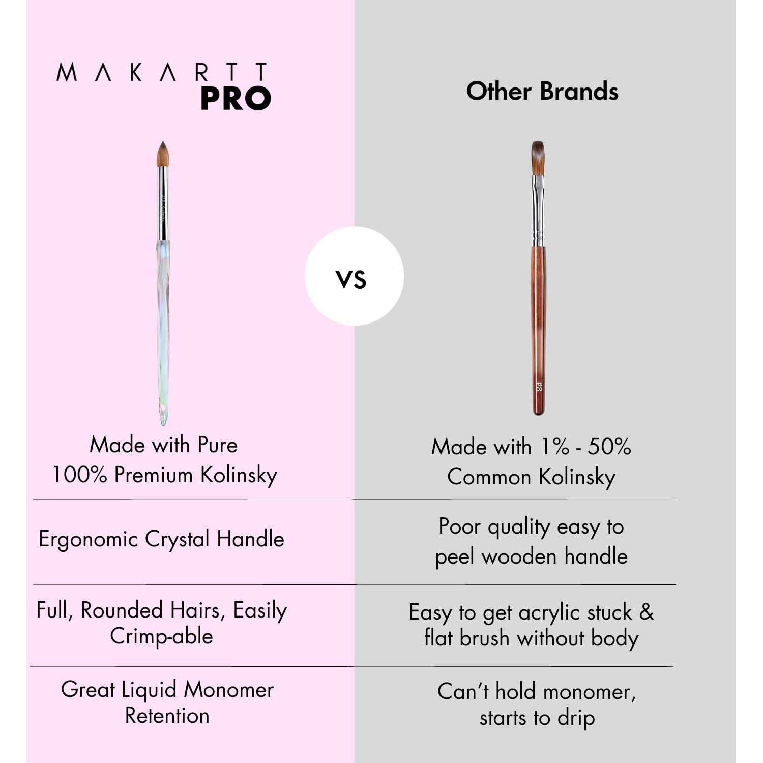 Pincel de Uñas Acrílico MakarttPro Kolinsky #8 para Monómero