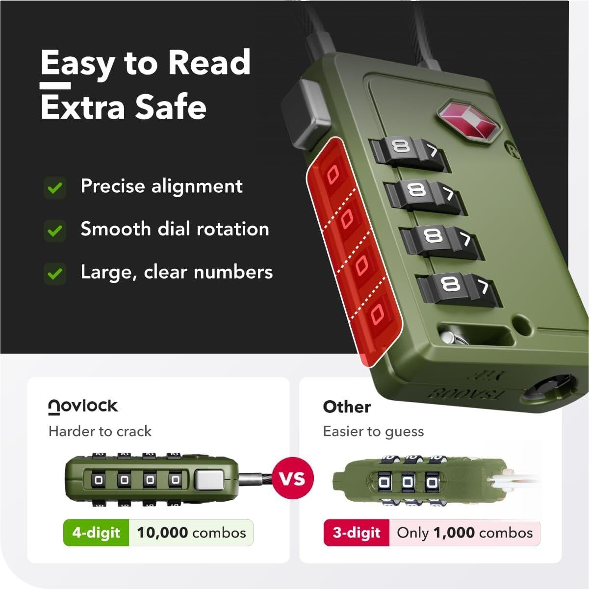 Candados de Equipaje TSA NovLock con Indicador de Inspección, 2 Piezas