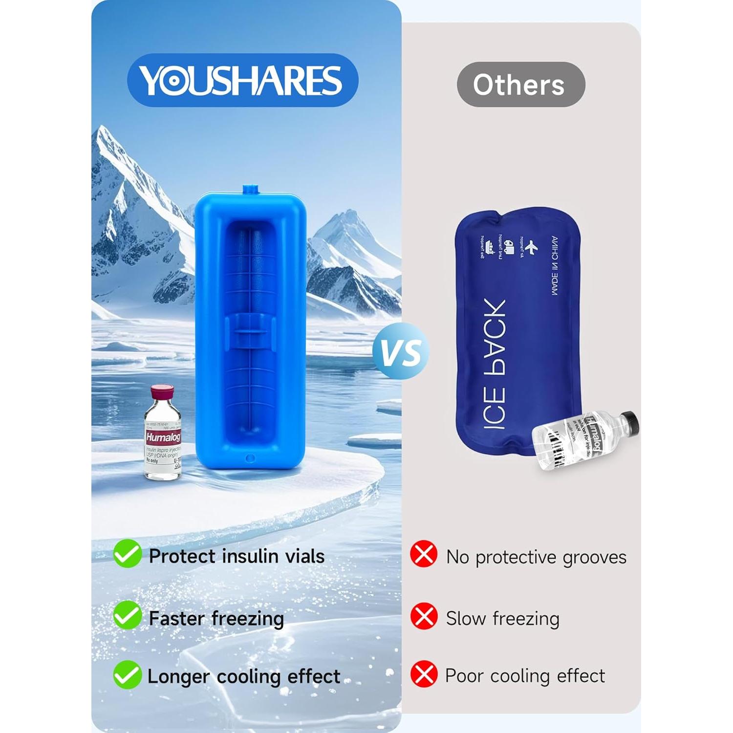 Estuche Refrigerado para Viales de Insulina YOUSHARES - Aprobado por TSA