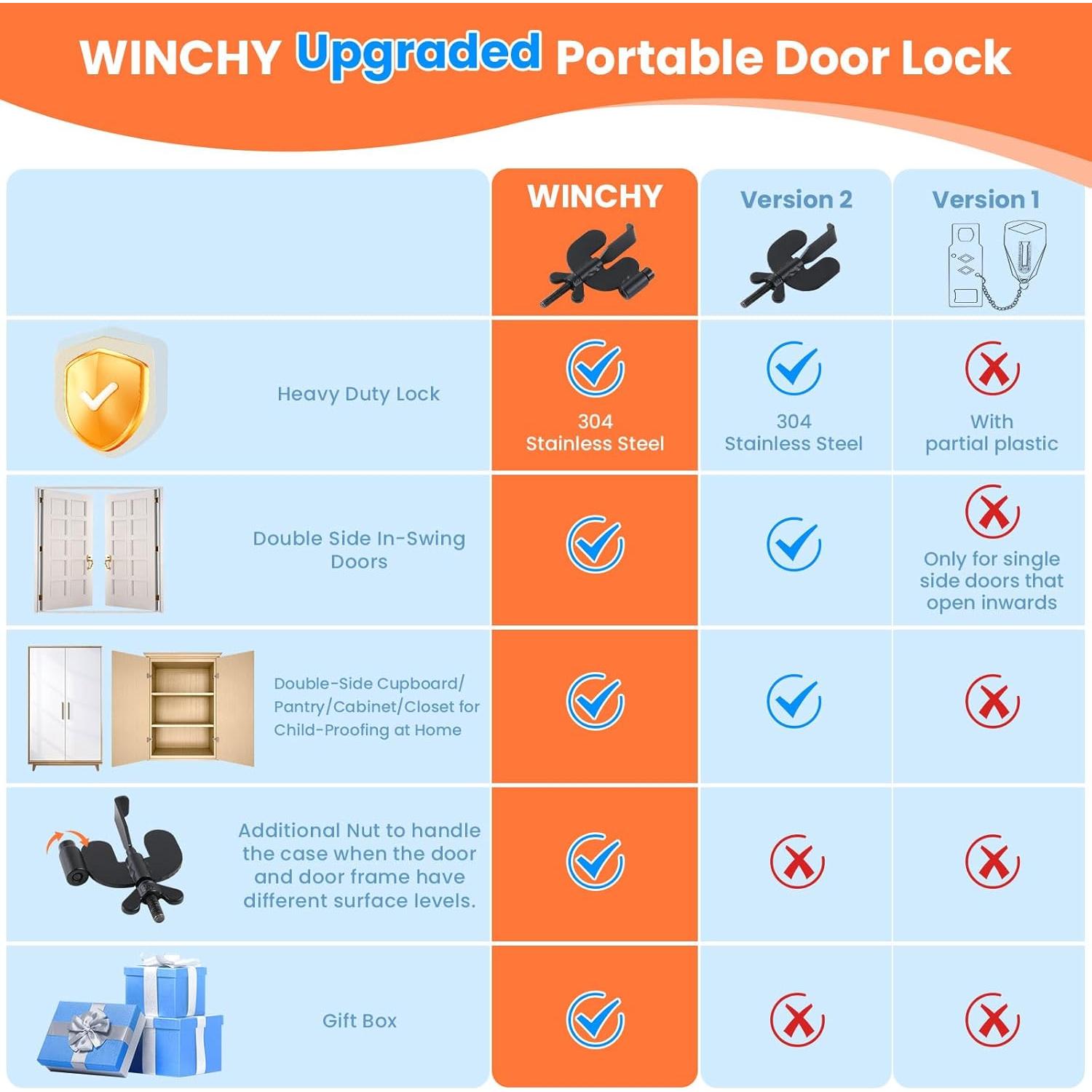 Cerradura Portátil WINCHY de Acero Inoxidable para Viajes