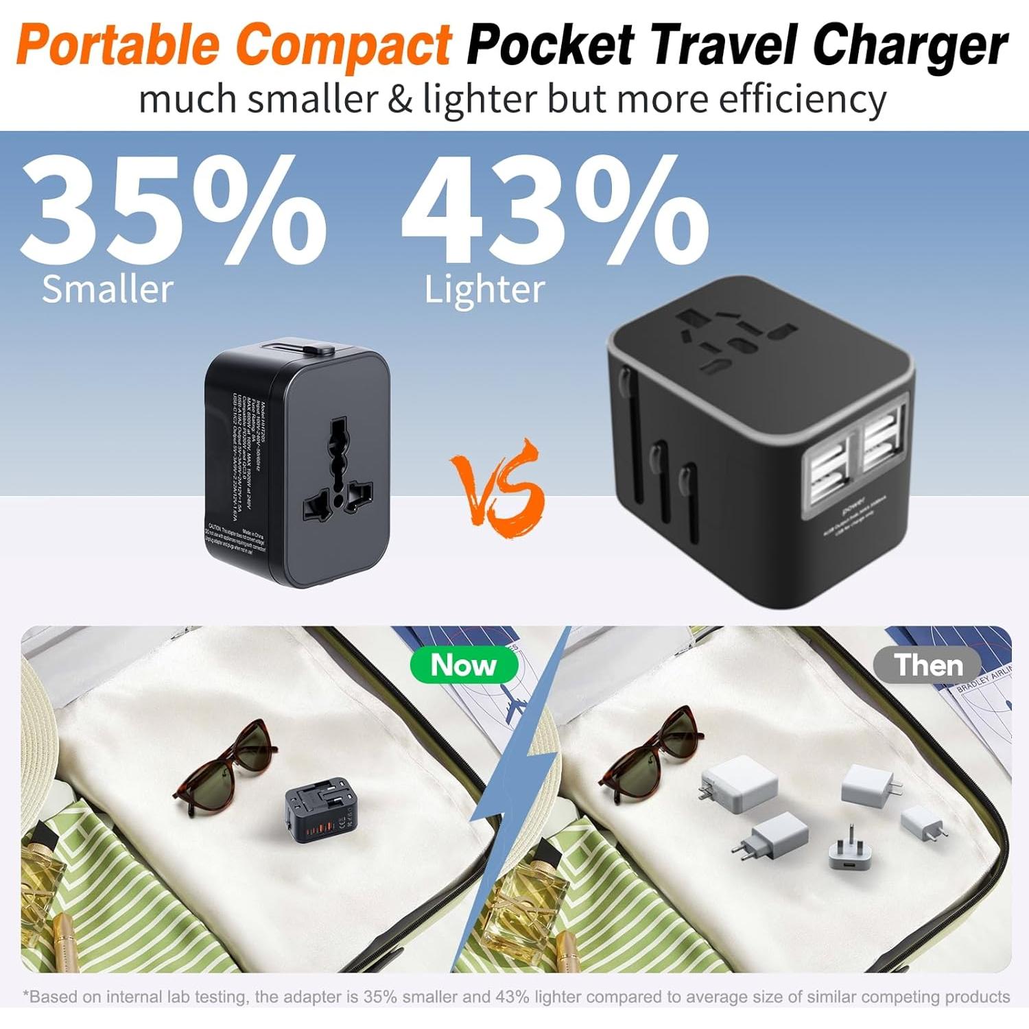 Adaptador de Viaje Universal NEWVANGA 4 Puertos USB Carga Rápida