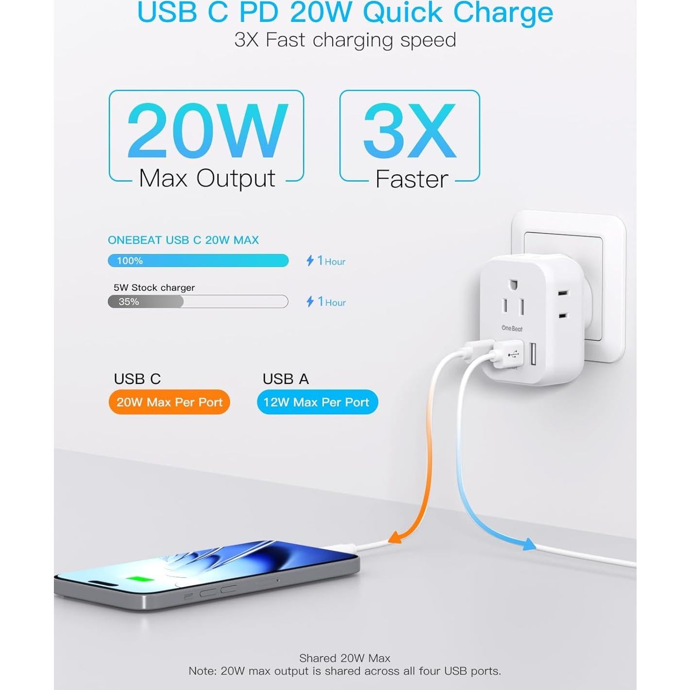 Adaptador de Enchufe de Viaje One Beat Tipo G 2 Paquetes 20W