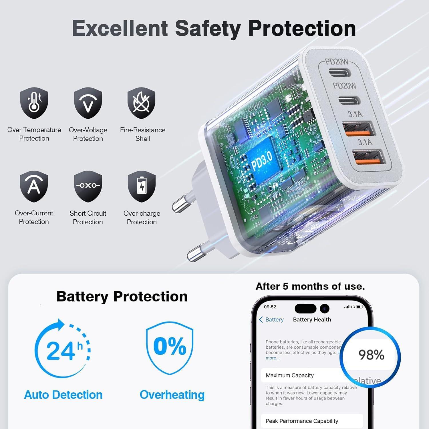 Adaptador de Enchufe de Viaje Europeo CARZONJX 55W USB C
