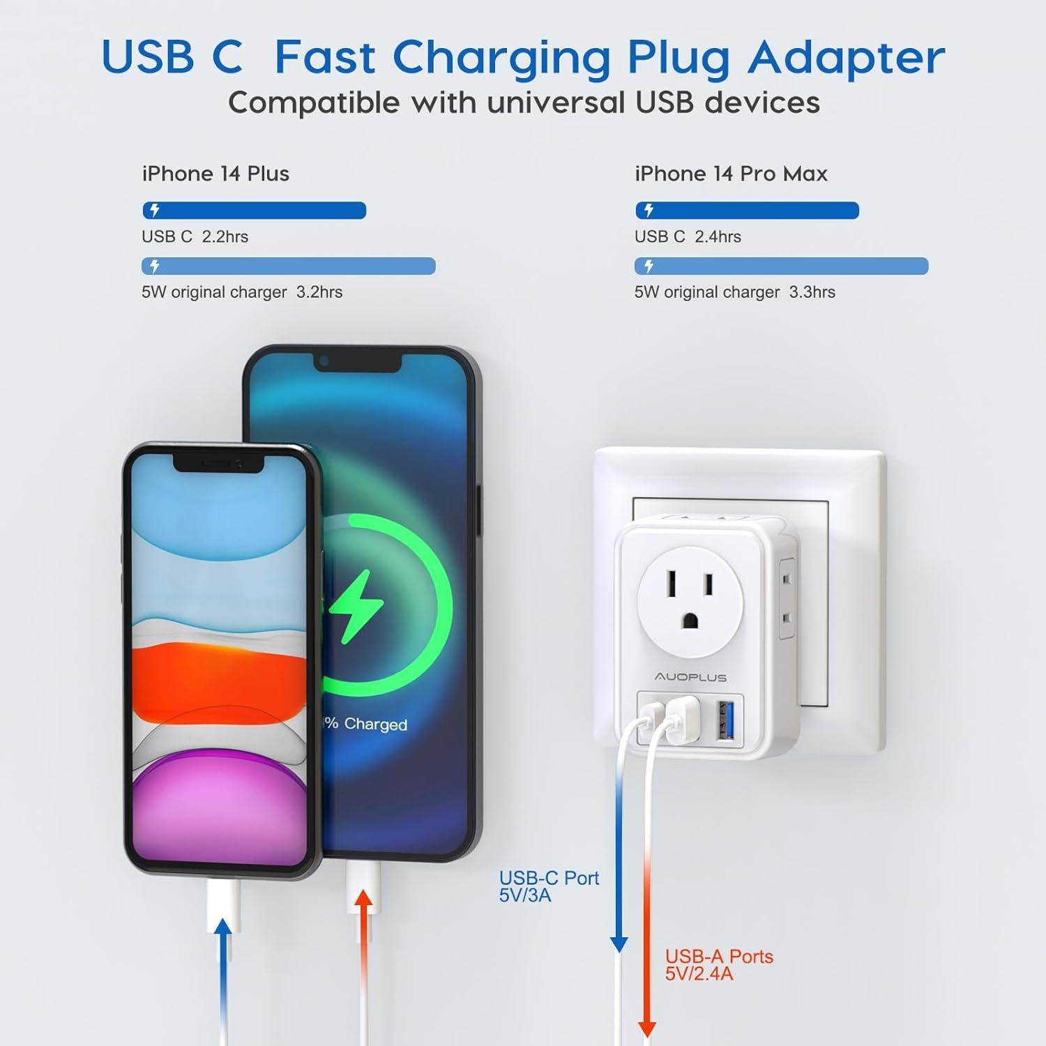 Adaptador de Enchufe Tipo G AUOPLUS 2 Paquete con 4 Salidas y 3 USB