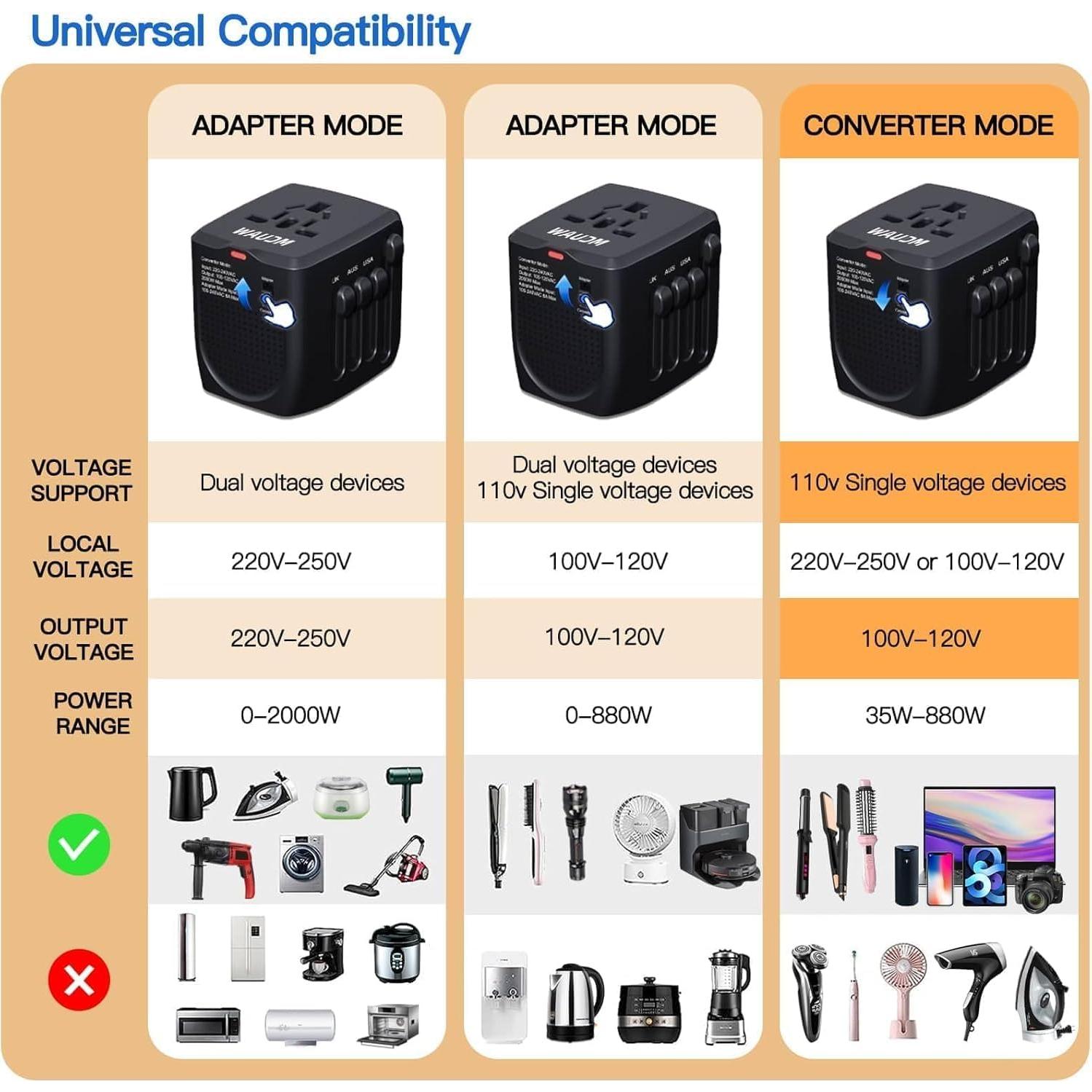 Adaptador de Viaje Internacional DONGGUAN 220V a 110V Negro
