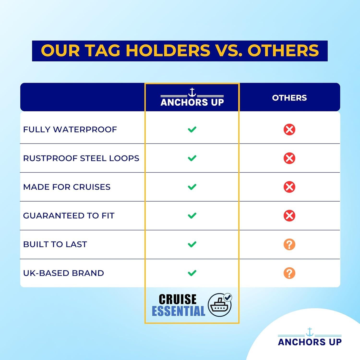 Soportes de Etiquetas de Equipaje Cunard - Paquete de 4 Impermeables