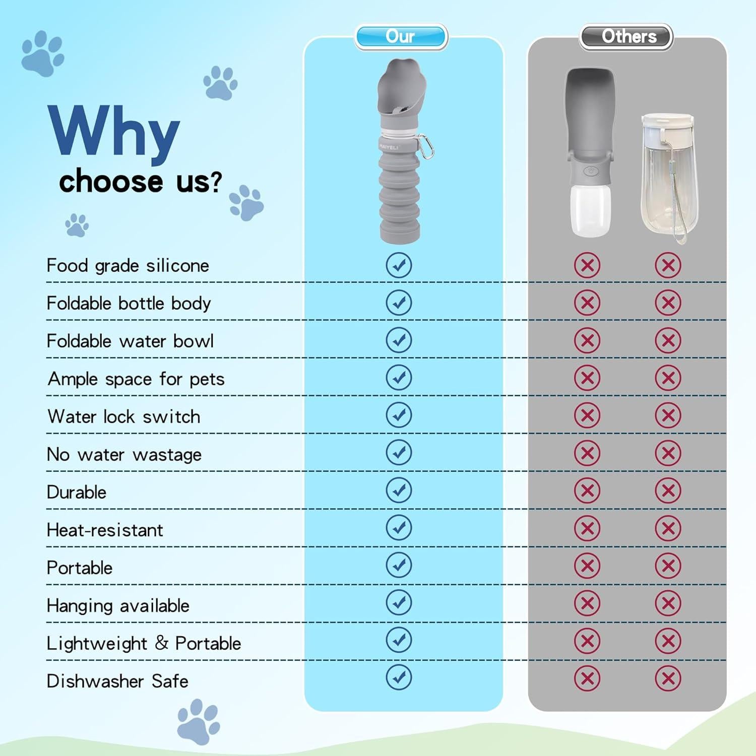Botella de Agua Plegable para Perros MAIYELI 550ml Silicona