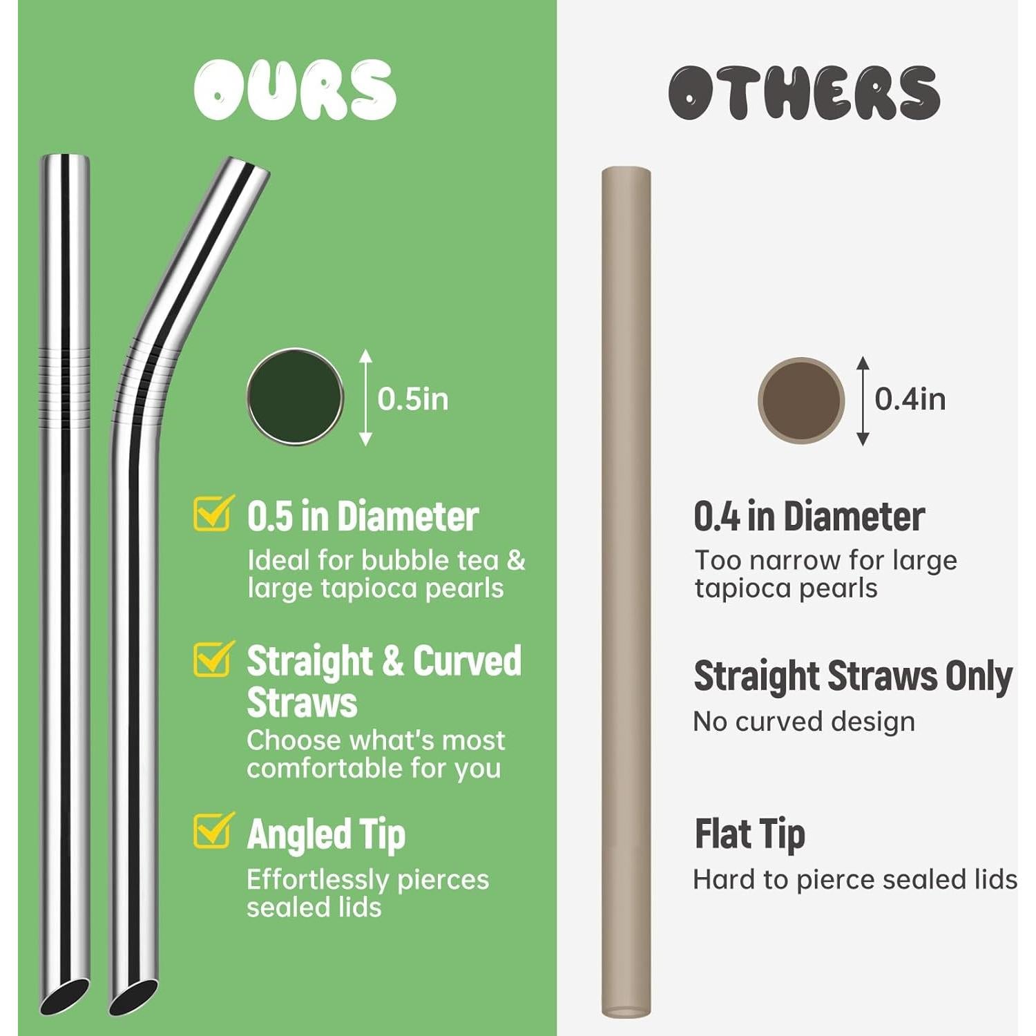 NiHome Popotes de Acero Inoxidable Reutilizables 4 Pzas 1.27 cm