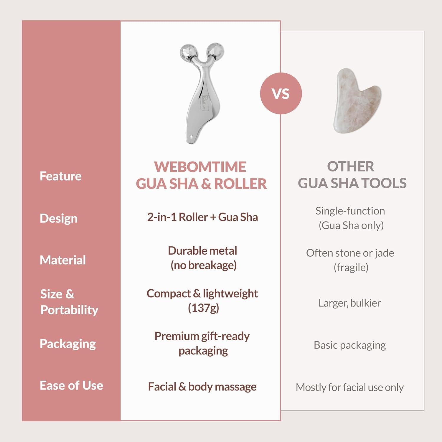 Rodillo Facial 2-en-1 y Gua Sha WEBOMTIME - Masajeador Refrigerante