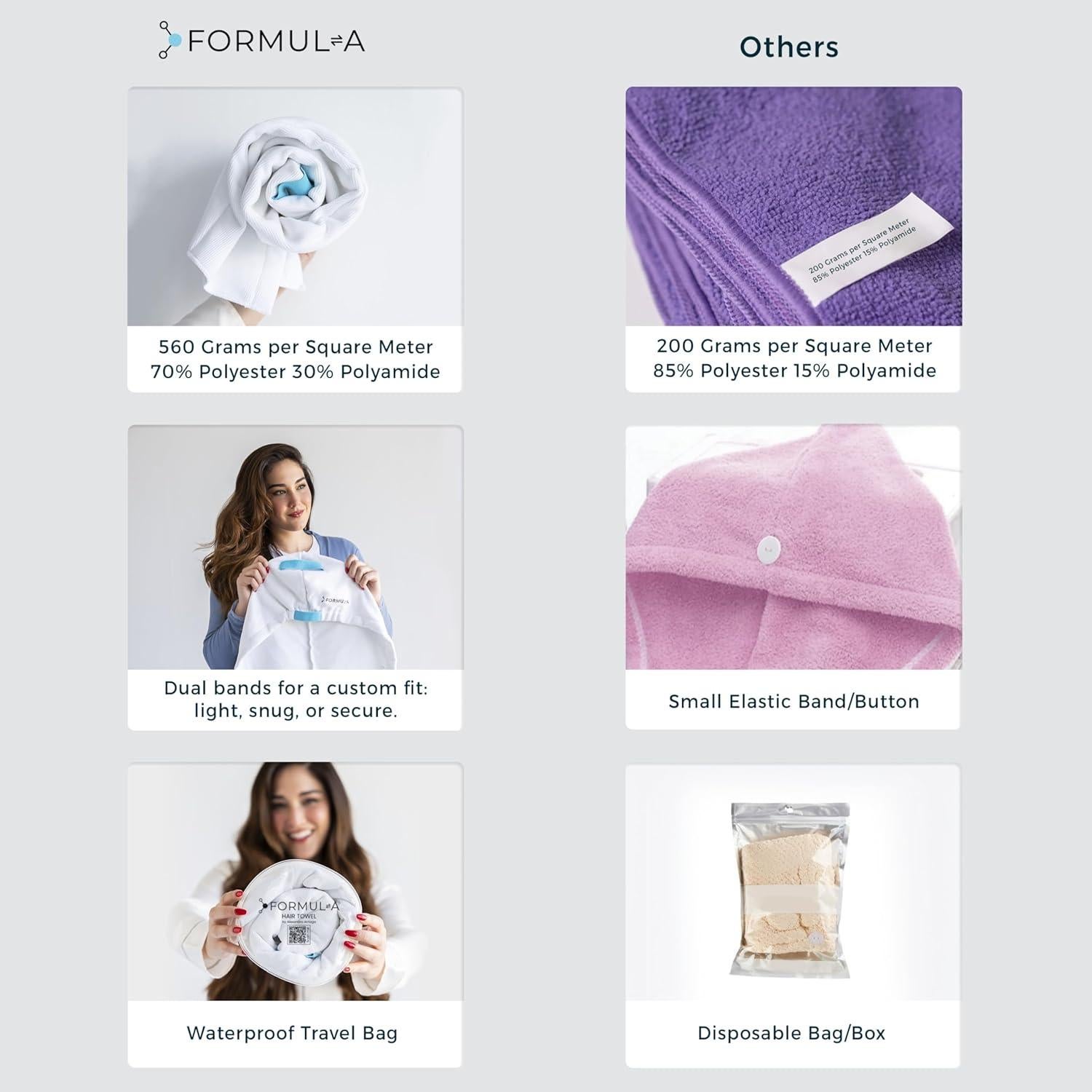 Toalla de Microfibra para el Cabello FORMUL-A 83.82x30.48cm Antifrizz