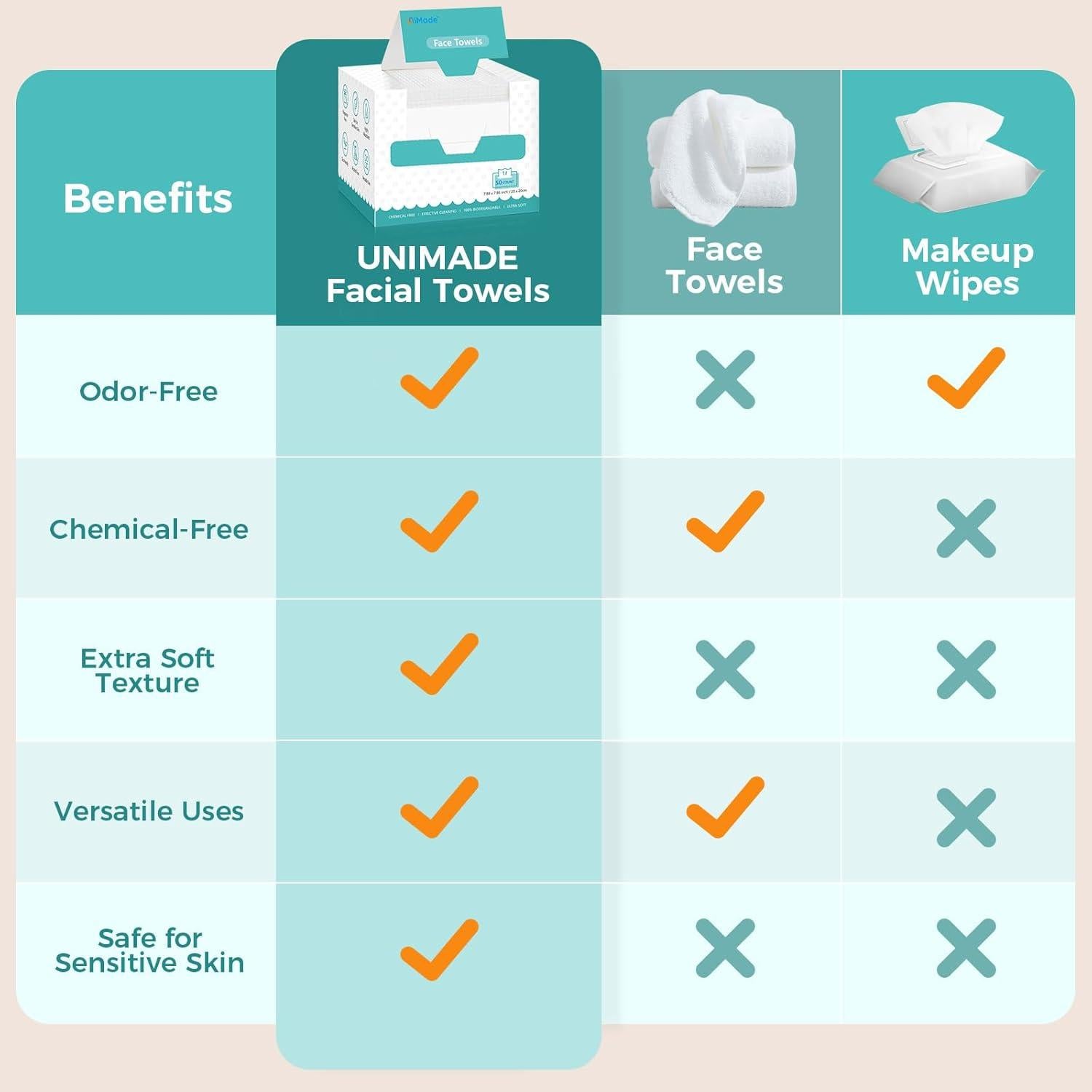 Toallas Faciales Desechables UNIMADE - 200 Unidades Ultra Suaves