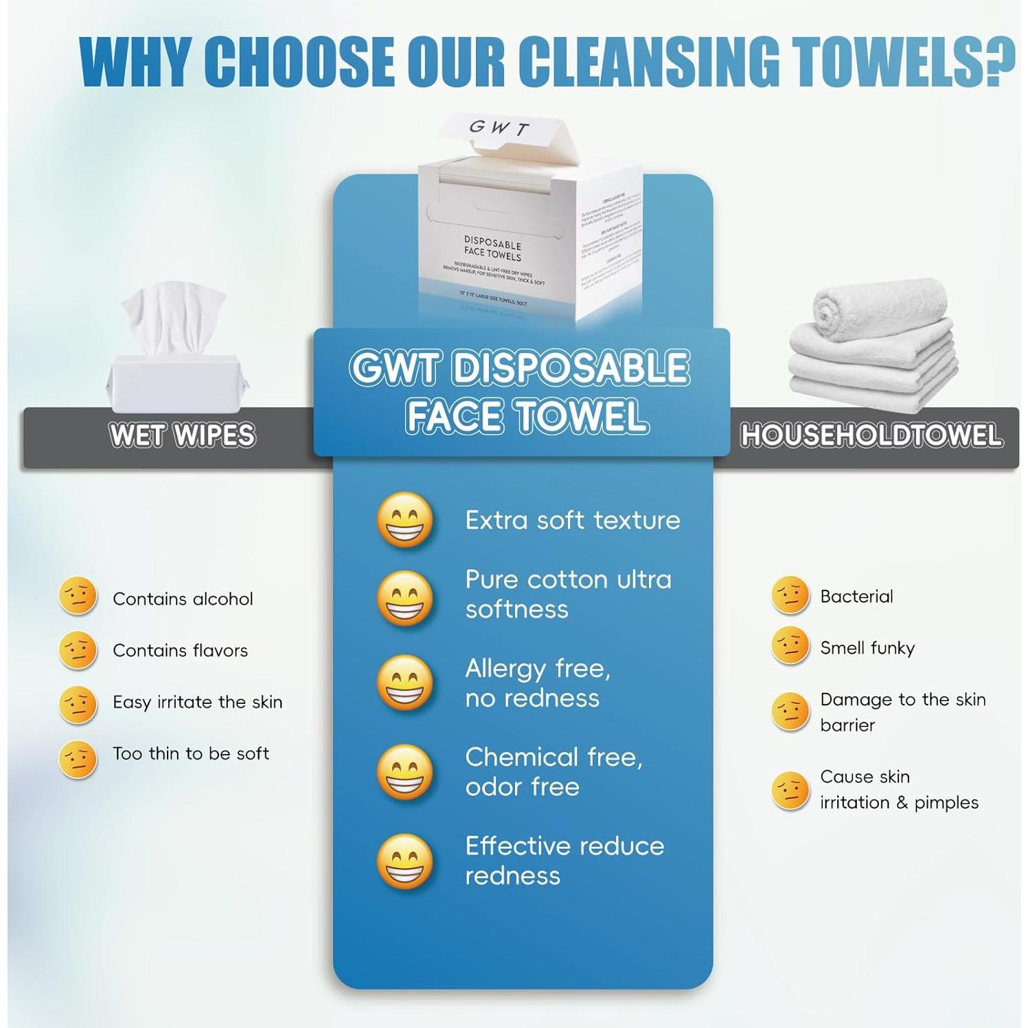 Toallas Desechables para la Cara GWT - 50 Unidades, 25.4x30.5 cm