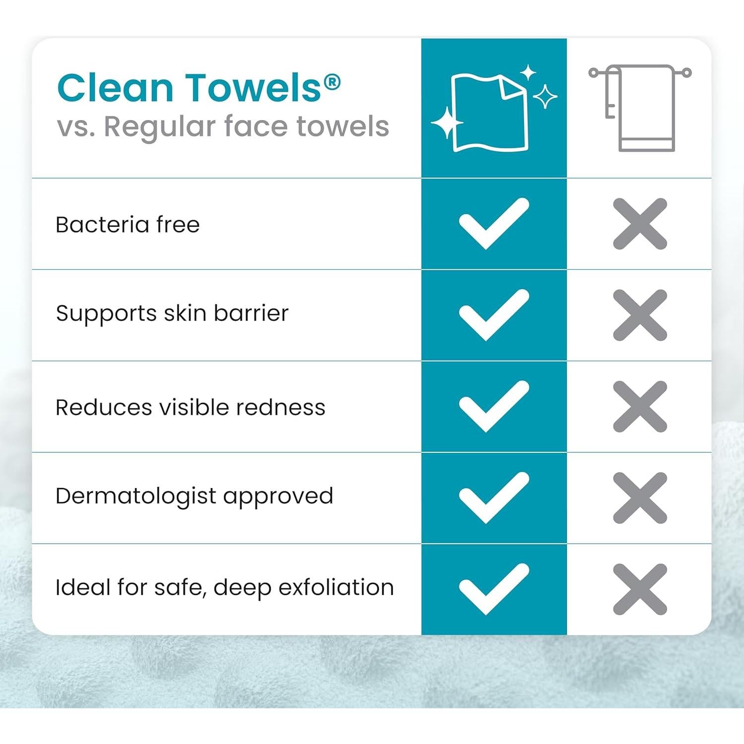 Toallitas Faciales Compostables Clean Skin Club 50 Unidades