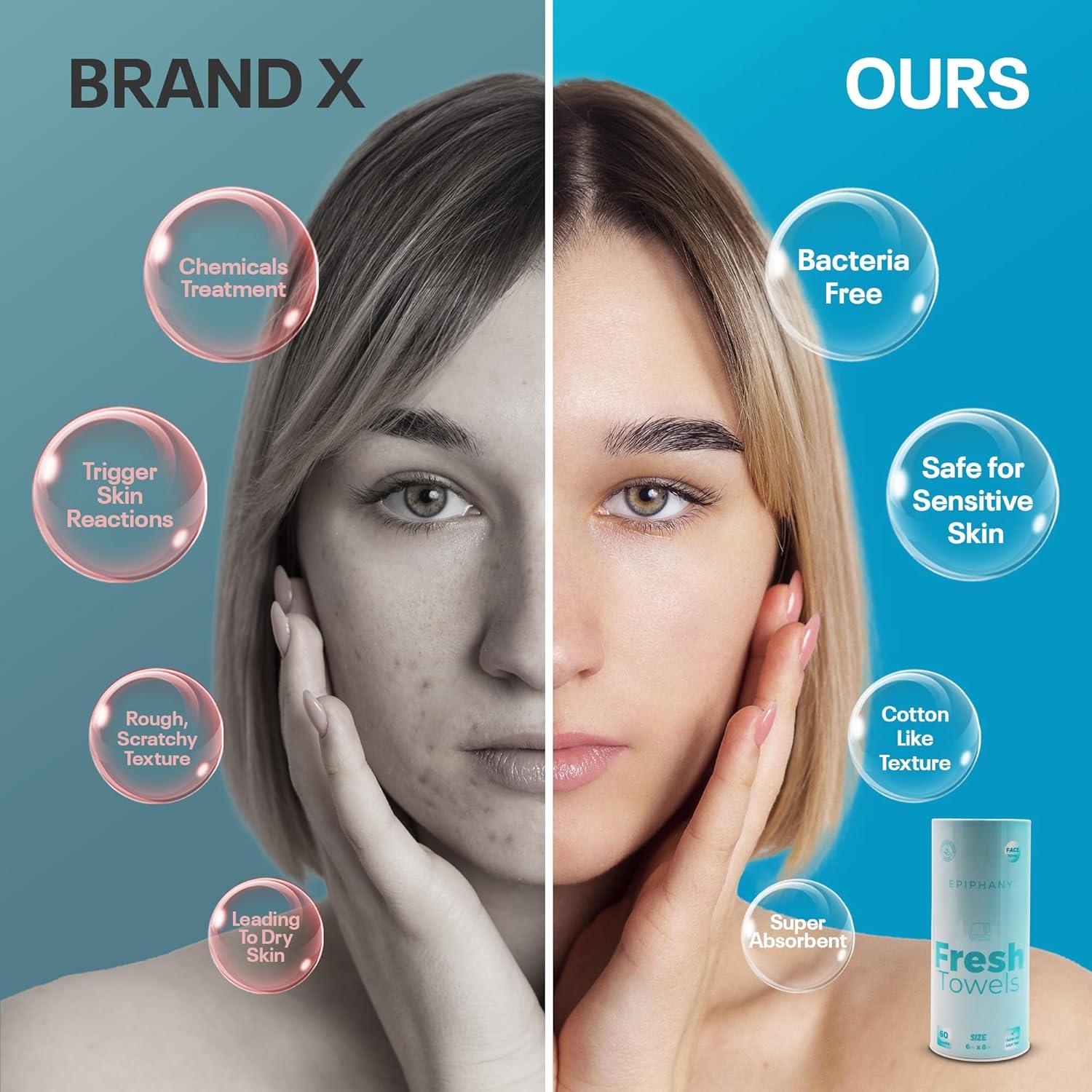 Toallas Desechables para la Cara DeVere - 60 Unidades Biodegradables