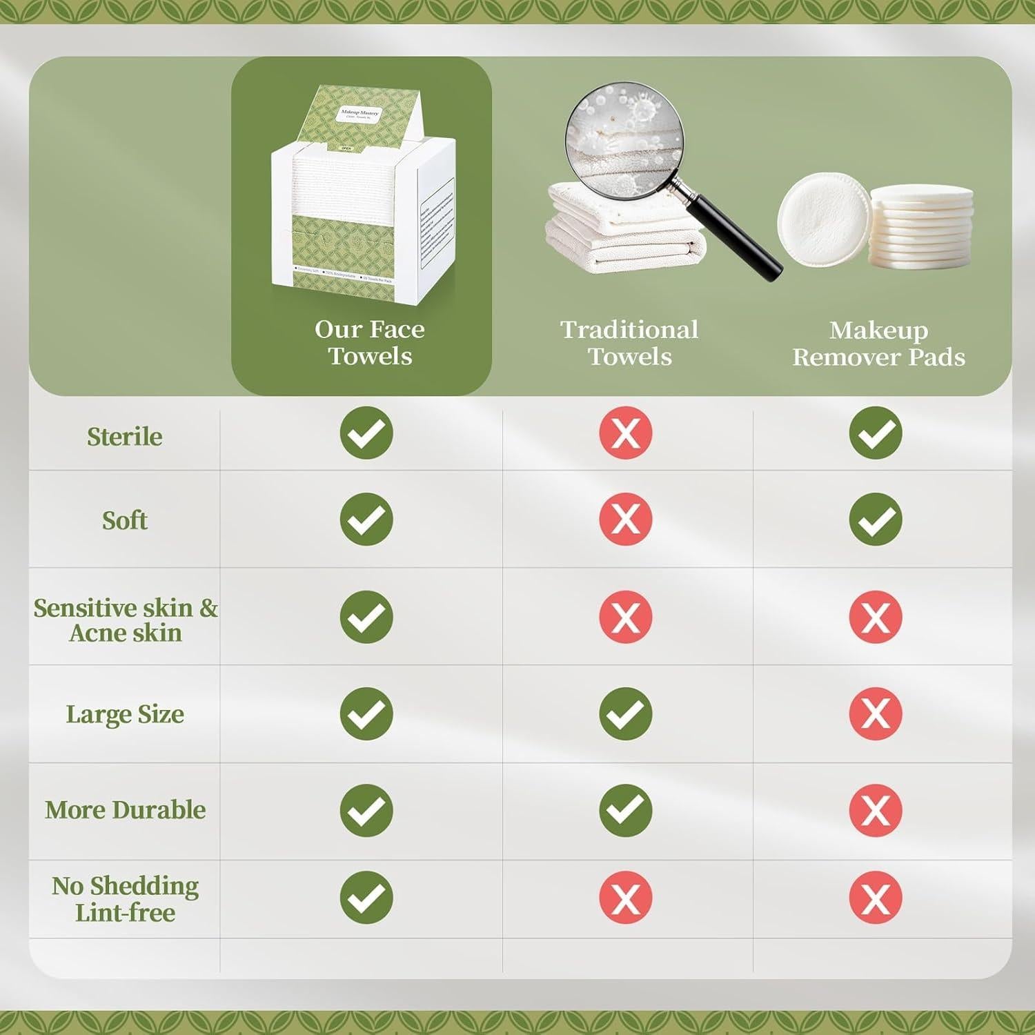 Toallas Faciales Desechables Makeup Mastery 50 Unidades 25.4x30.5cm