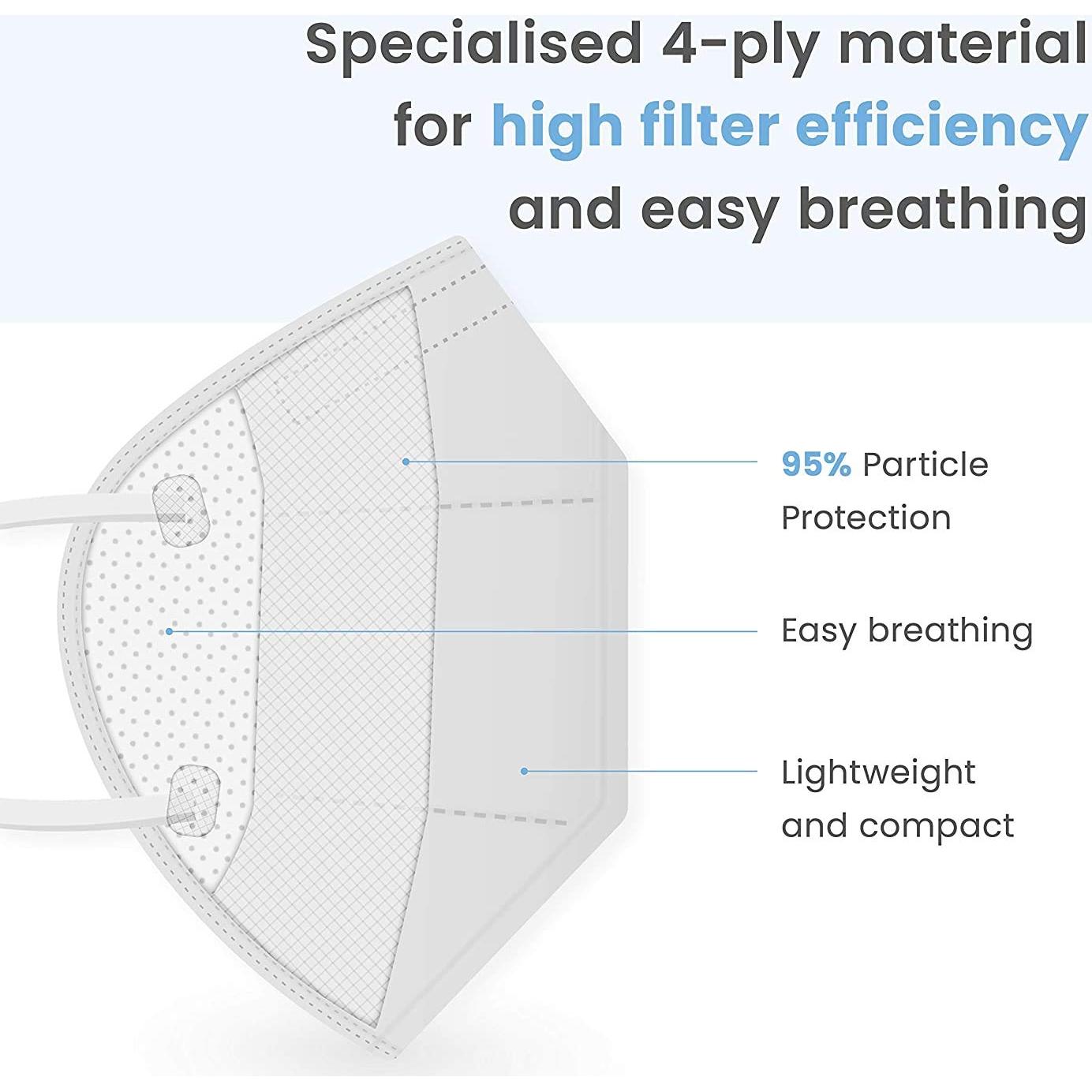 Mascarillas KN95 Covaflu Paquete de 10 - Protección 95%