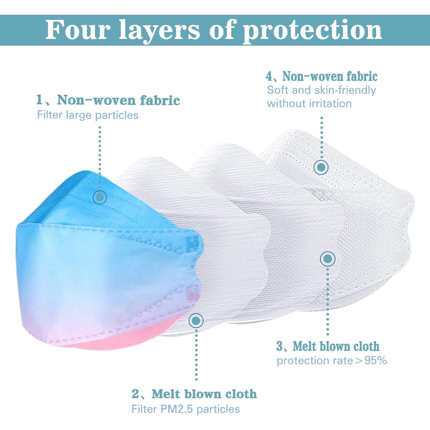 Mascarillas KF94 SOOQOO 50 Pcs 4 Capas Multicolor