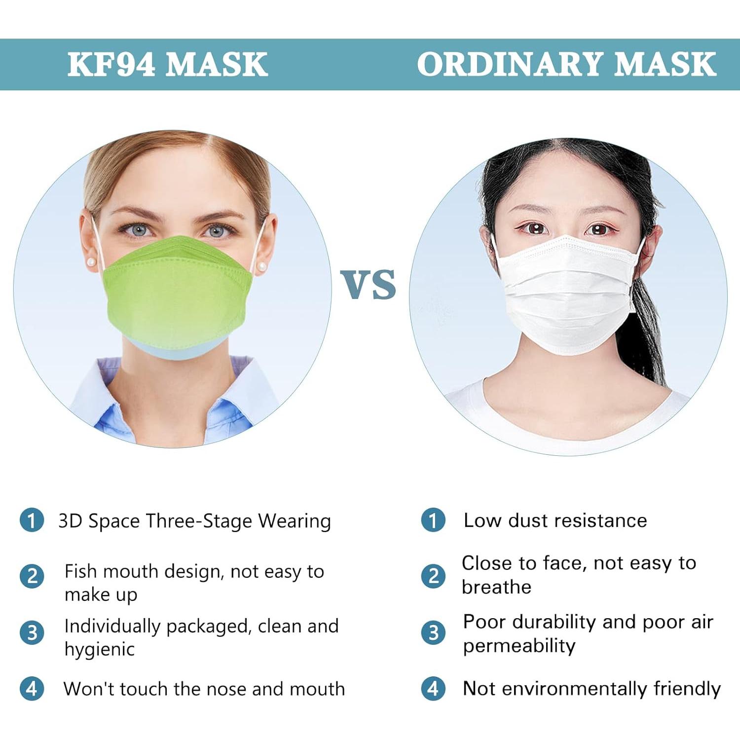 Mascarillas KF94 SOOQOO 50 Pcs 4 Capas Multicolor