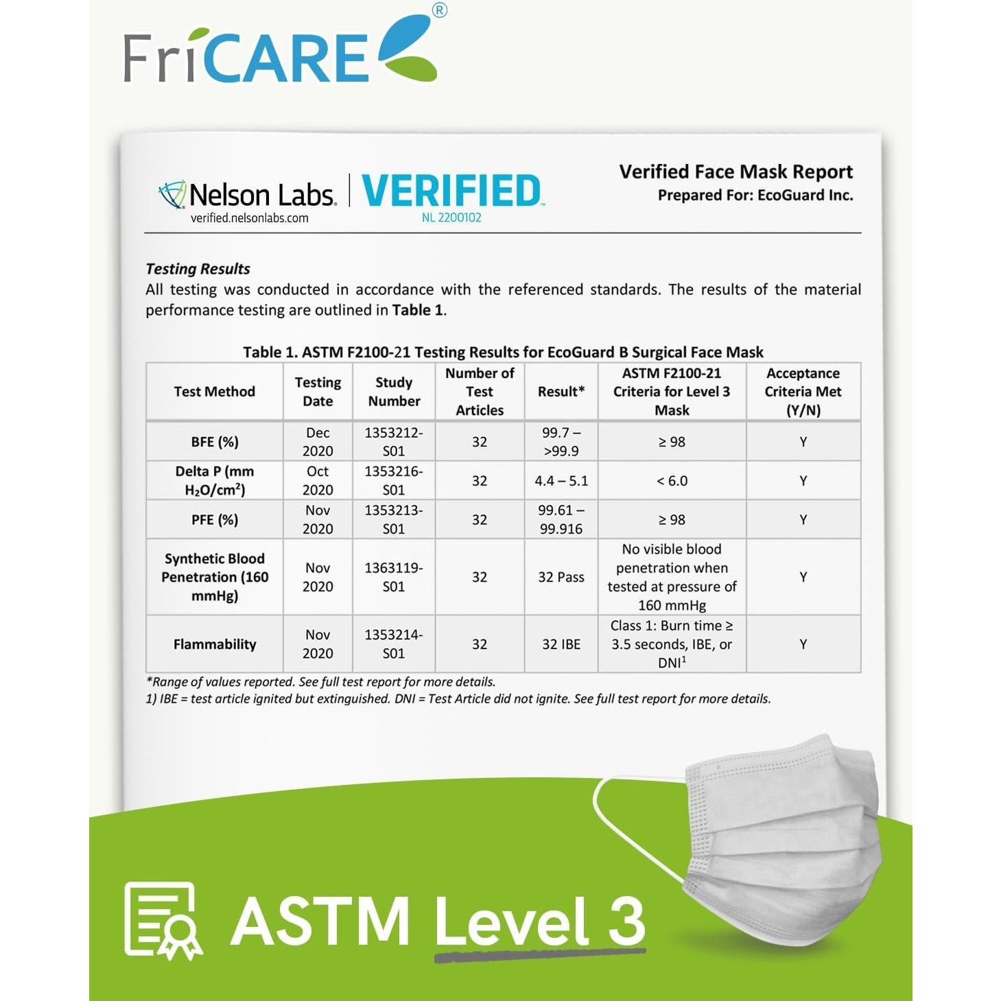 Mascarillas Desechables FriCARE 3 Capas Grado Médico 50 Unidades