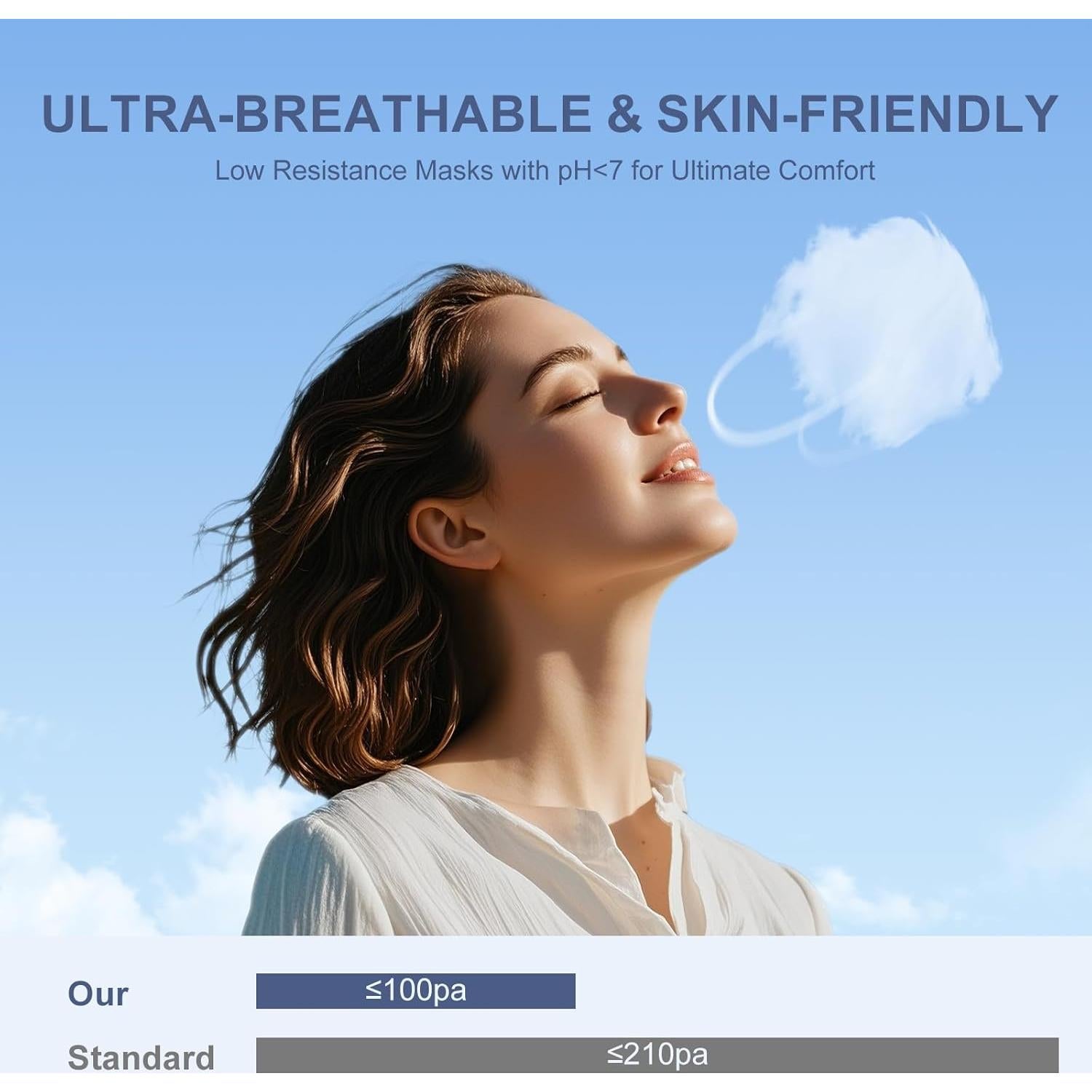 Mascarillas KN95 Negras Adulto - Paquete 100 Unidades 5 Capas