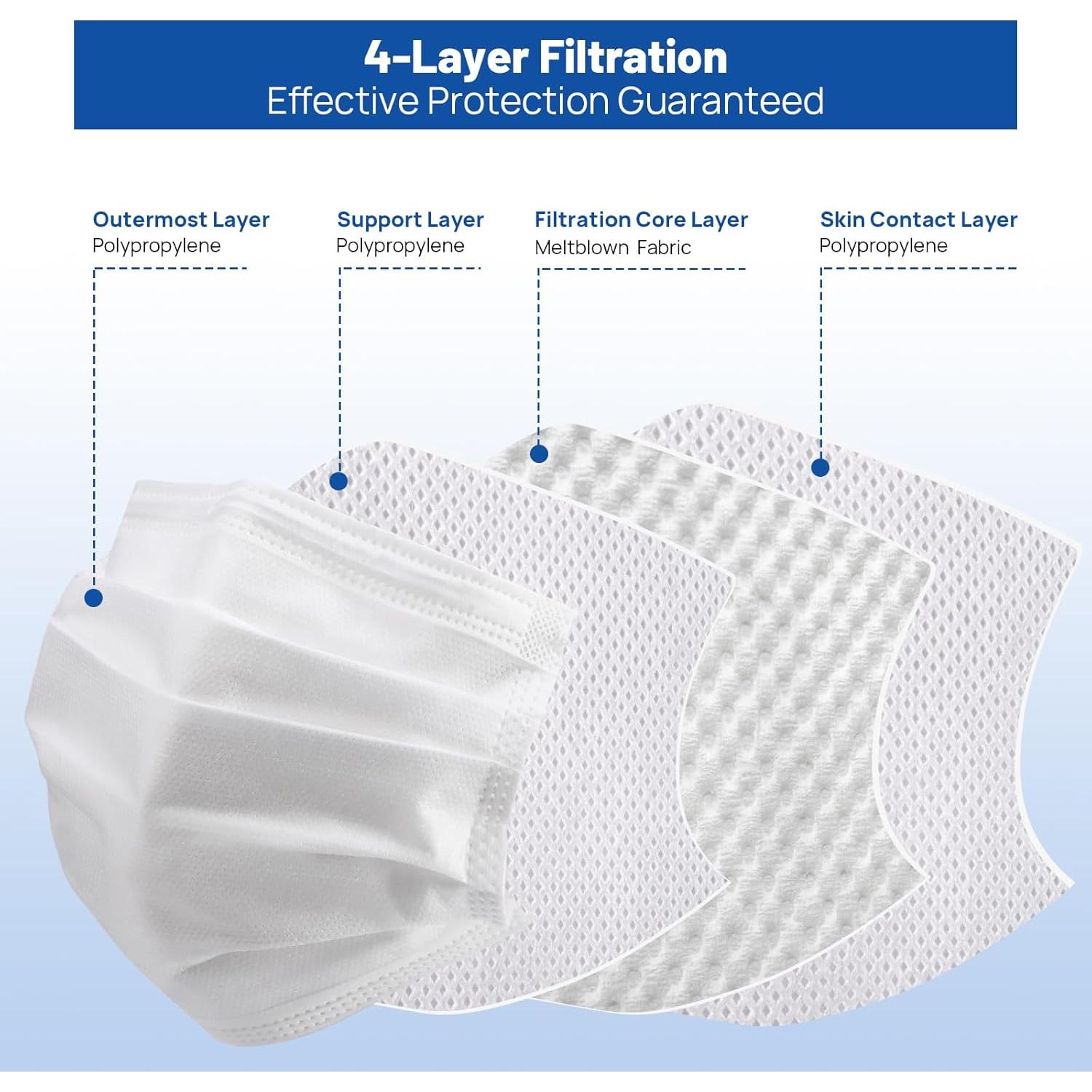 Mascarillas Desechables JMU 50 Unidades 4 Capas ASTM Nivel 3