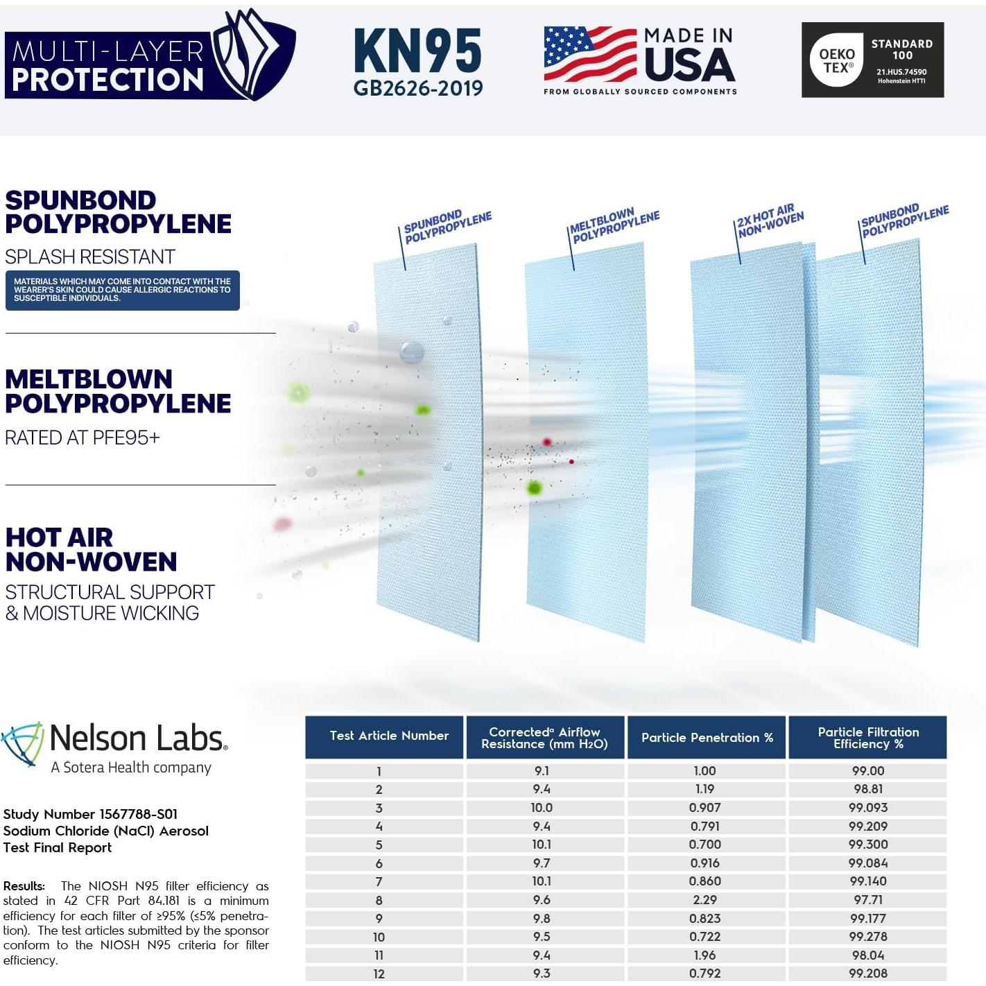 Mascarillas KN95 BNX Adulto y Niños - Paquete de 20 Beige