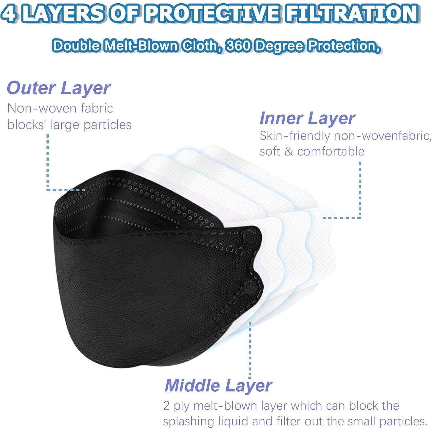 60 Mascarillas KF94 TEQIFU Negras Desechables 4 Capas Eficiencia >95%