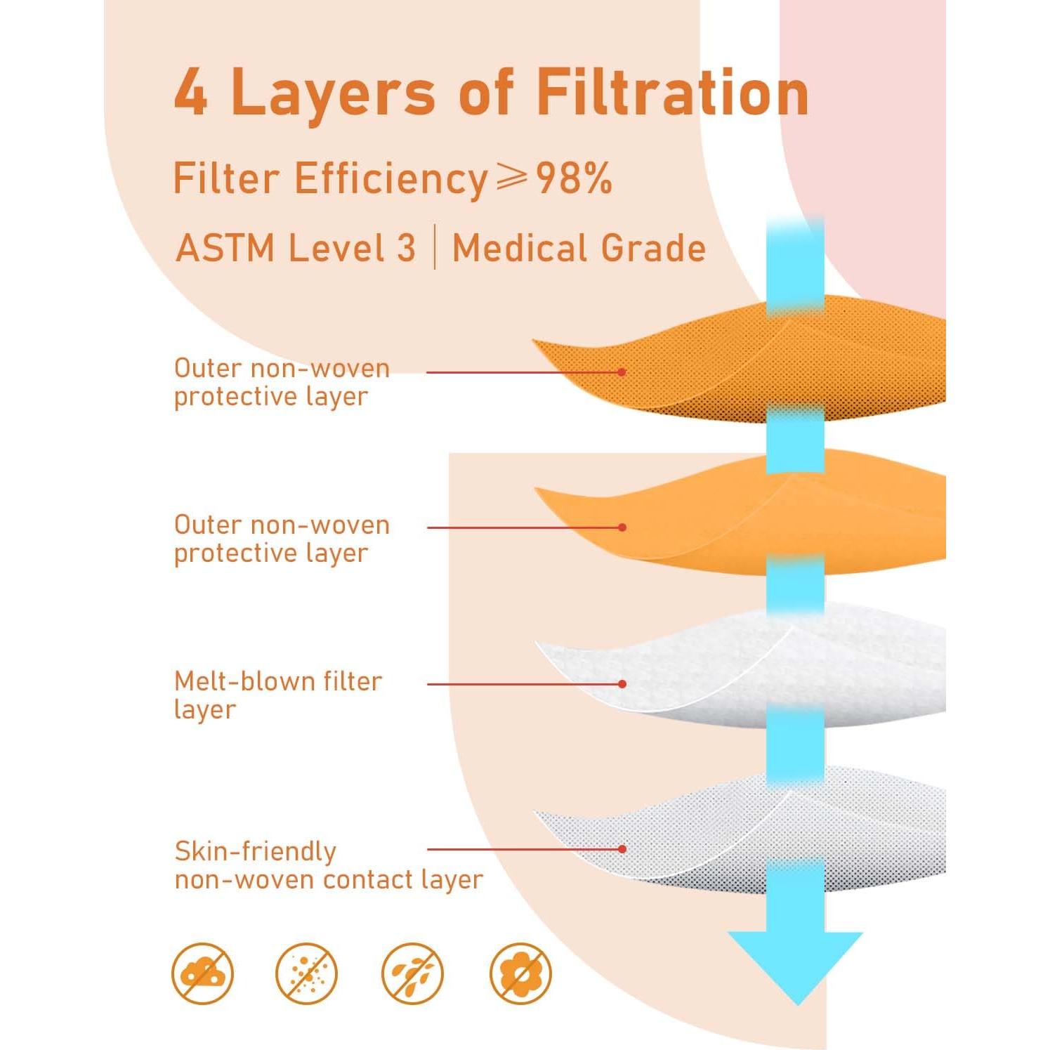 Mascarillas Desechables TeNice 100 Unidades 4 Capas Grado Médico