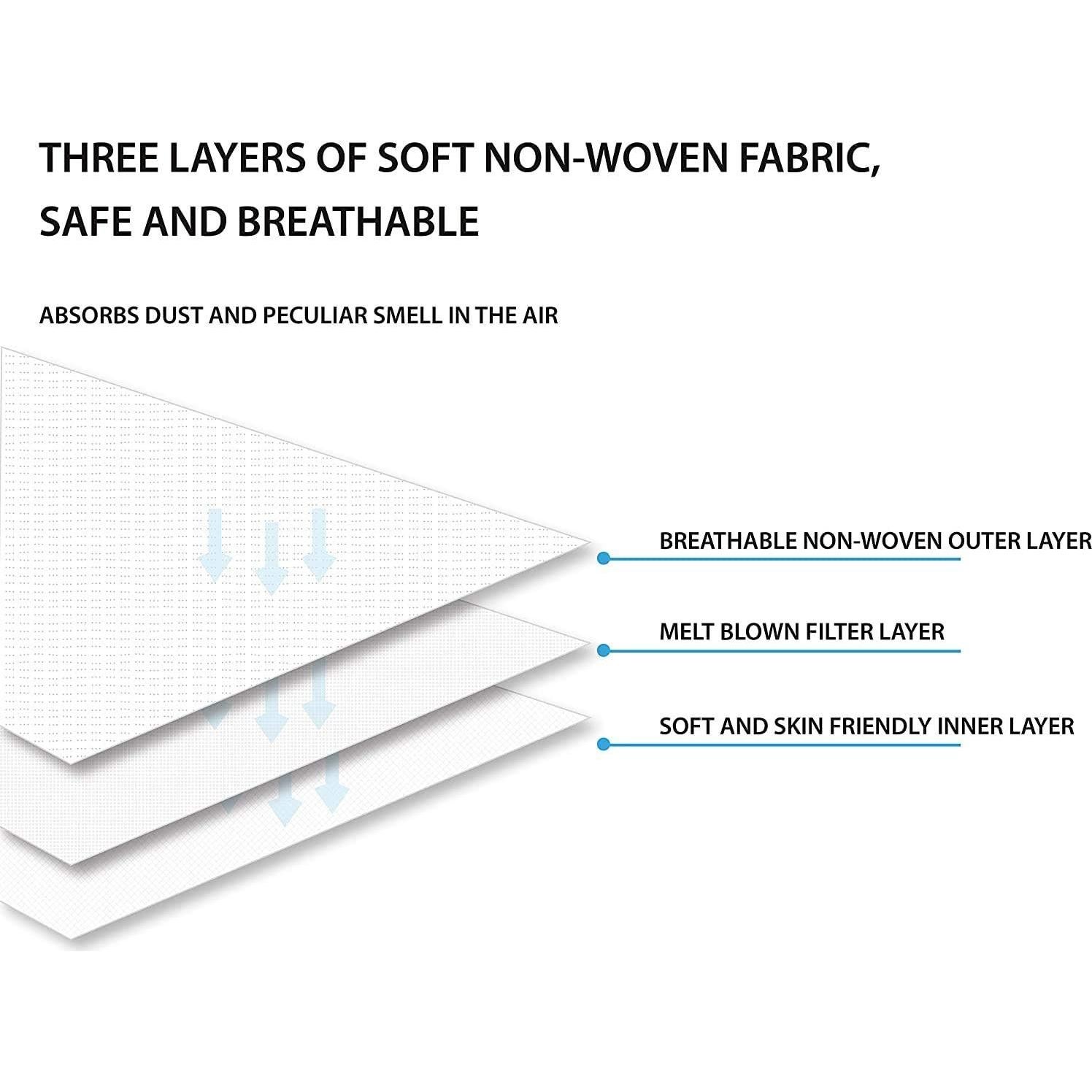 Mascarillas Desechables 3 Capas Negro 50 Unidades Uso Diario