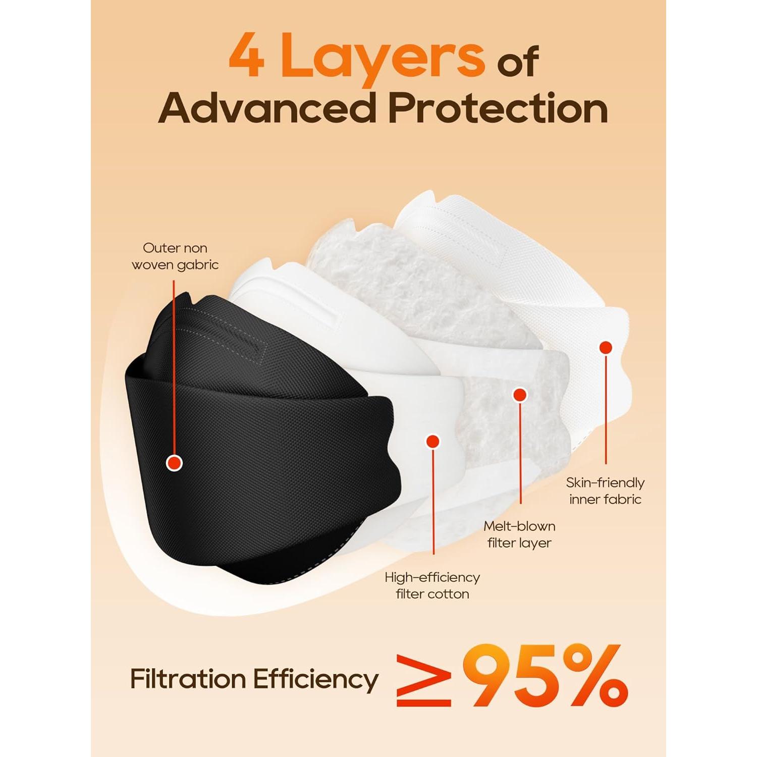 Mascarillas KN95 FOXFUN Paquete de 50 Adultos Negra