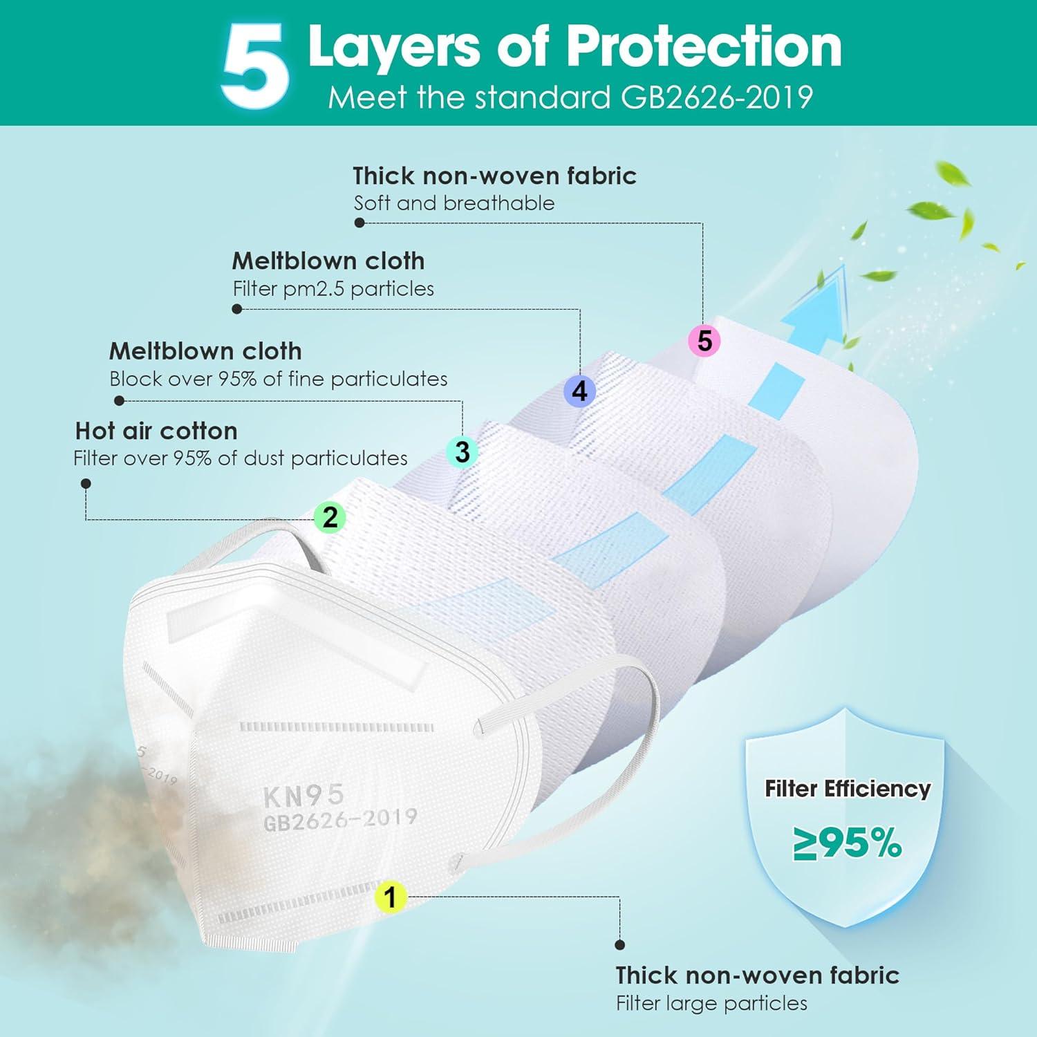 Mascarillas KN95 LEMENT, Paquete de 100 Unidades, 5 Colores