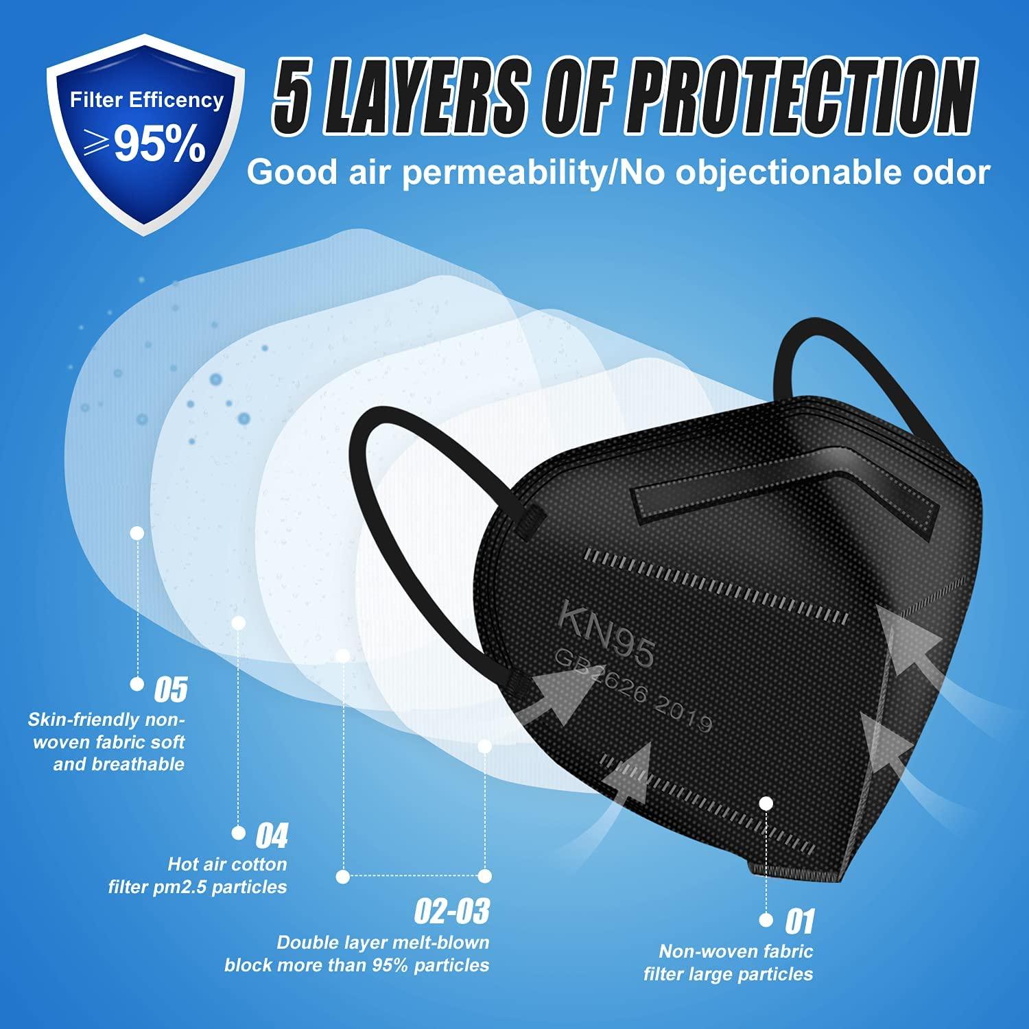 Mascarillas KN95 60 Pcs 5 Capas Protección Eficaz Negra