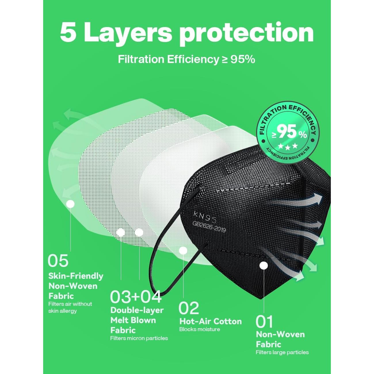 Mascarilla KN95 Boncare Negra 30 Pcs 5 Capas Filtrado 95%