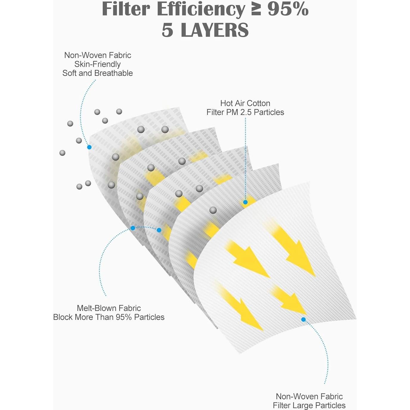 Mascarillas KN95 YUIKIO - Paquete de 30 Unidades - Filtración >95%