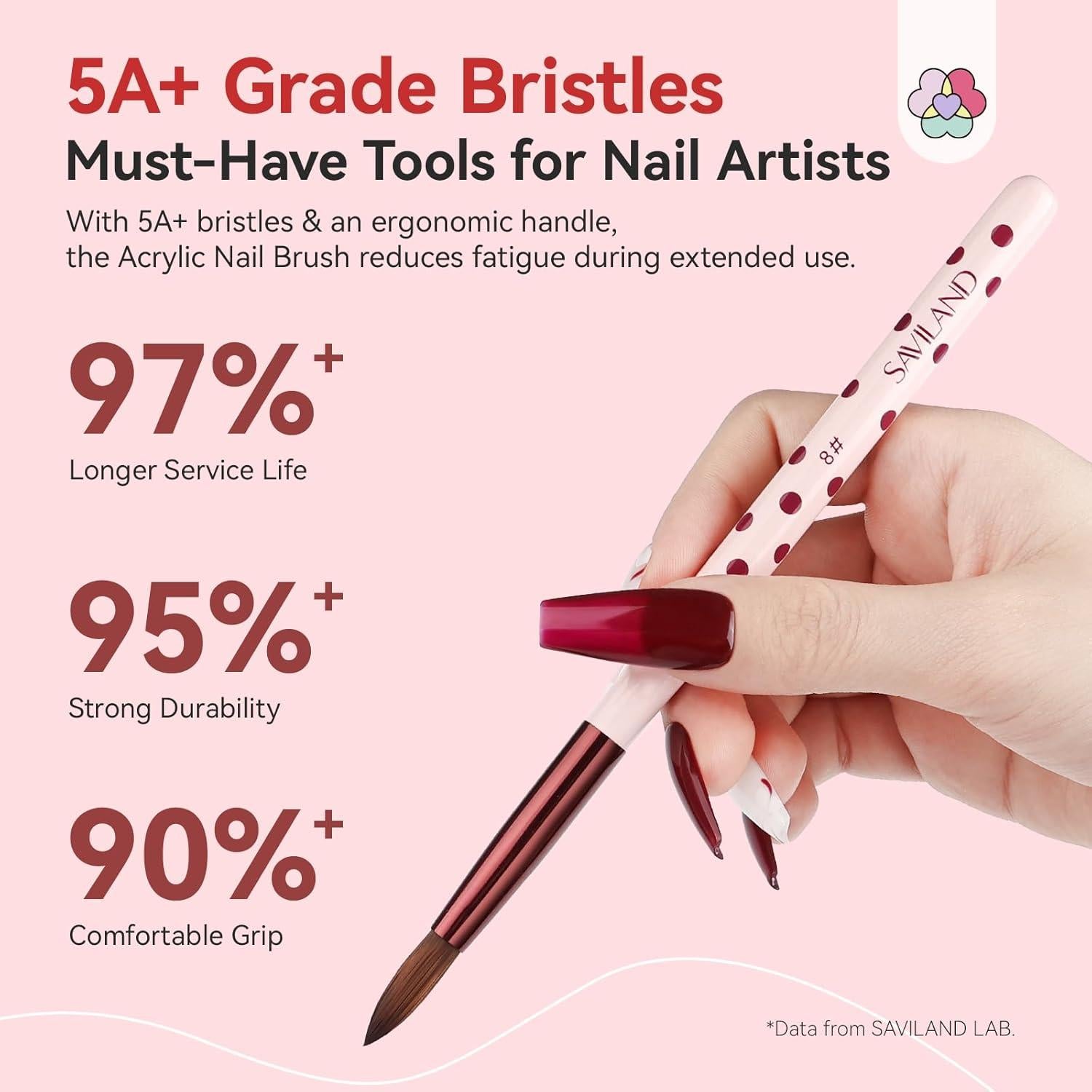 Juego de Pinceles Acrílicos SAVILAND 3PCS Tamaños 8/10/14