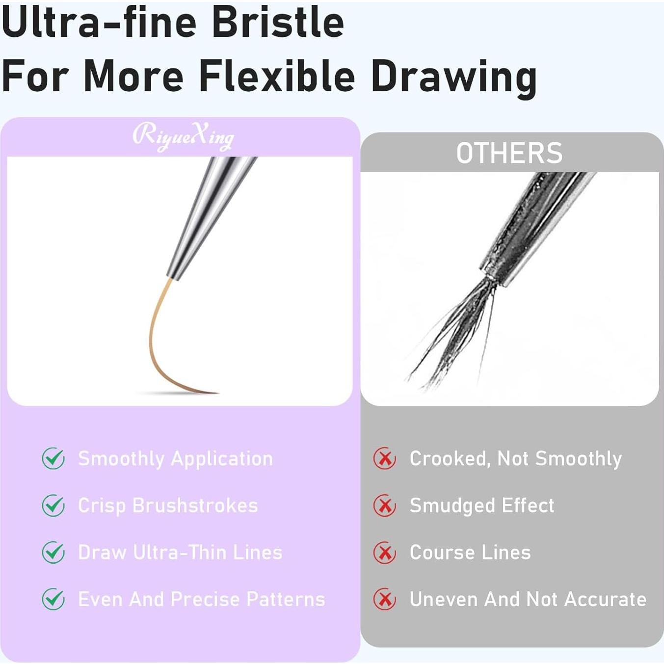 Conjunto de 5 Pinceles de Arte de Uñas RIYUEXING - Tamaños 7 a 25mm