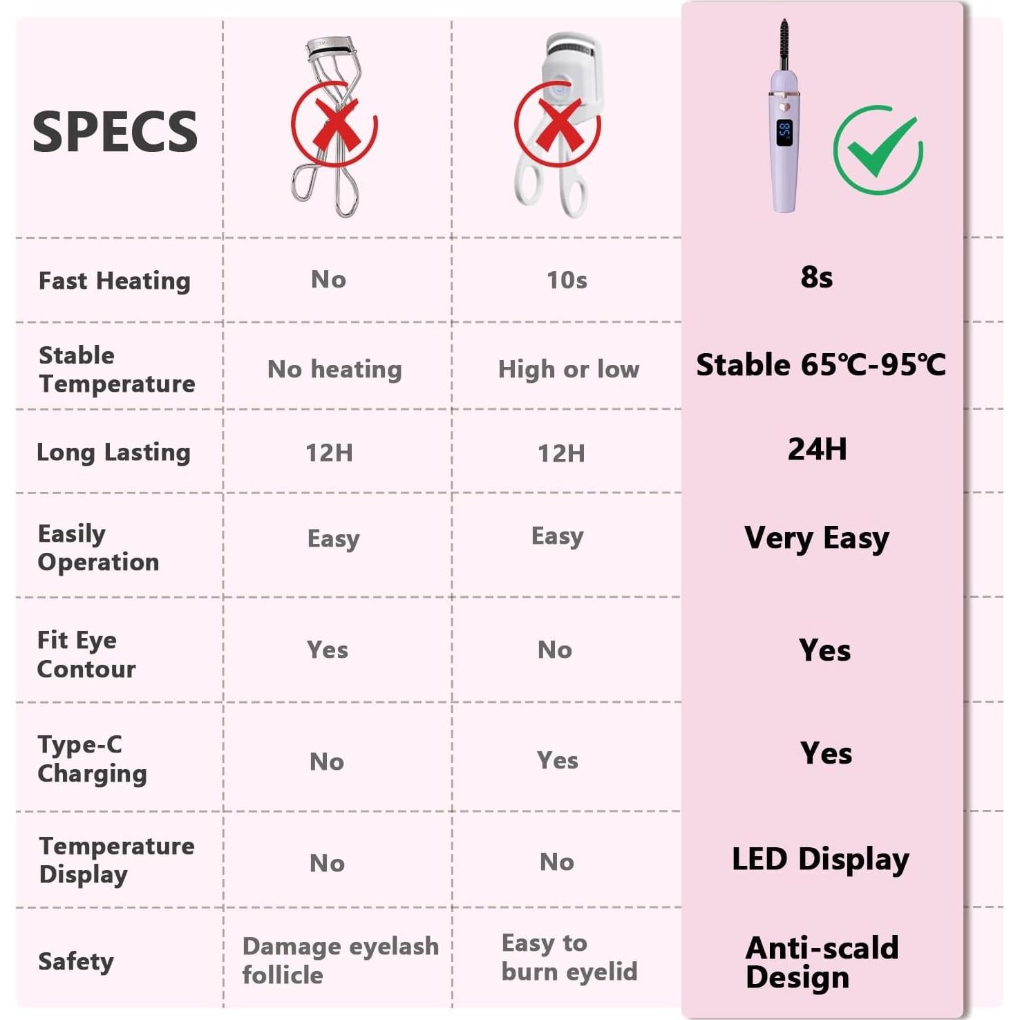 Rizador de Pestañas Calentado URSOBTF Recargable Tipo C