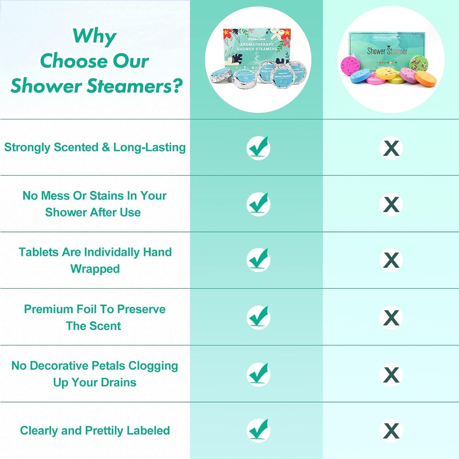 Bombas de Vapor para Ducha Poleview - Aromaterapia 6 Piezas