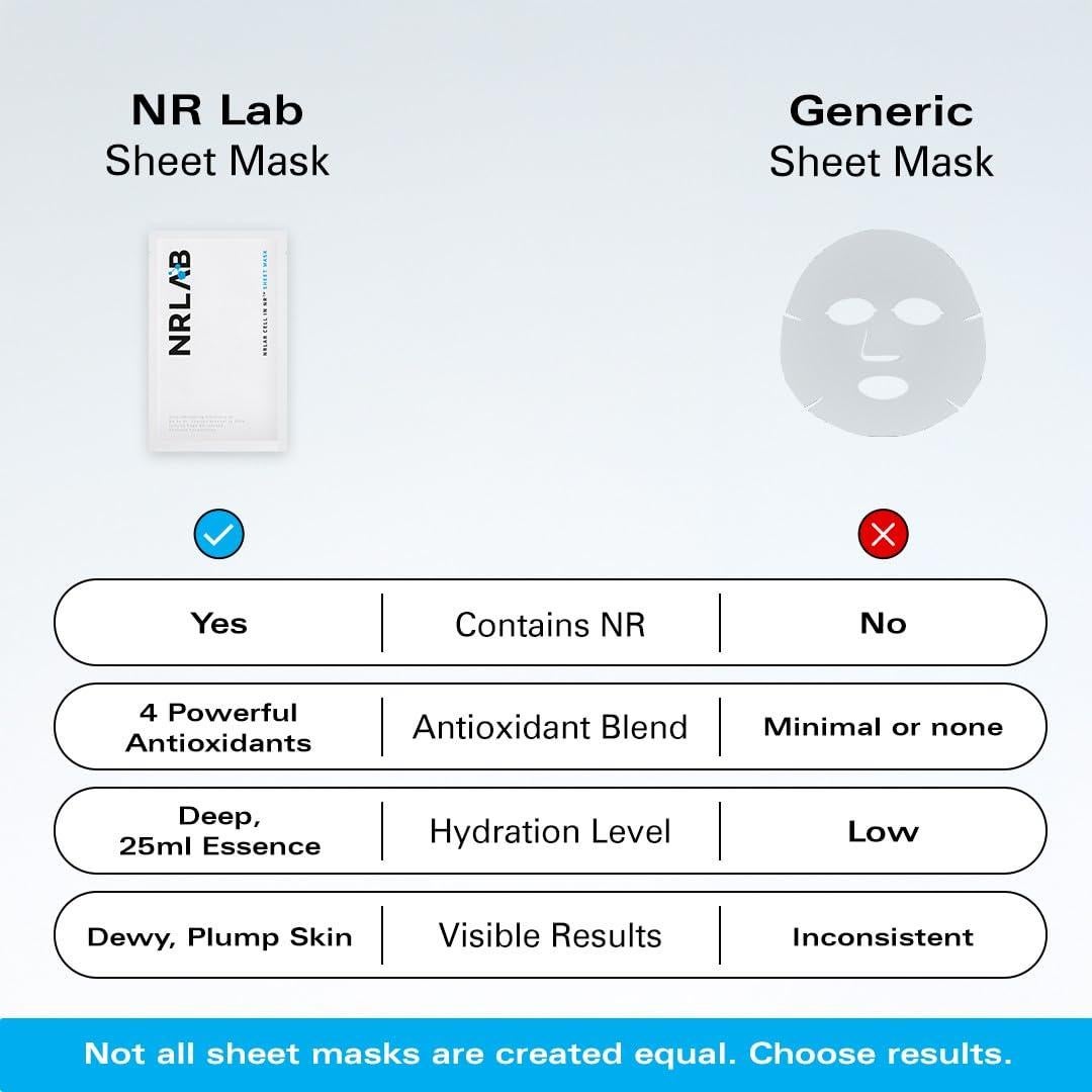 Mascarilla Facial Coreana NR LAB - Hidratante Anti-Envejecimiento - 5 Unidades
