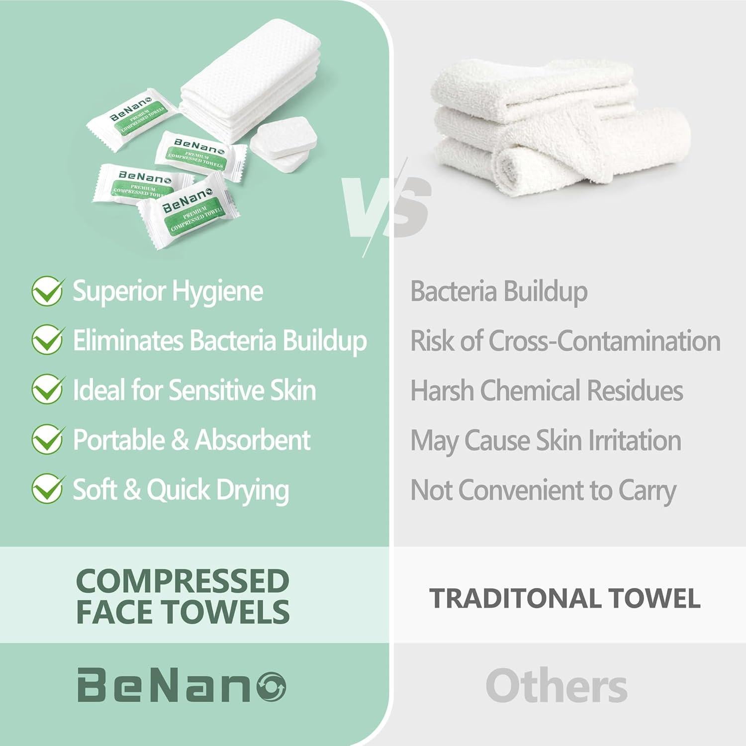 Toallitas Faciales Comprimidas Benano 30x24 cm Biobasadas