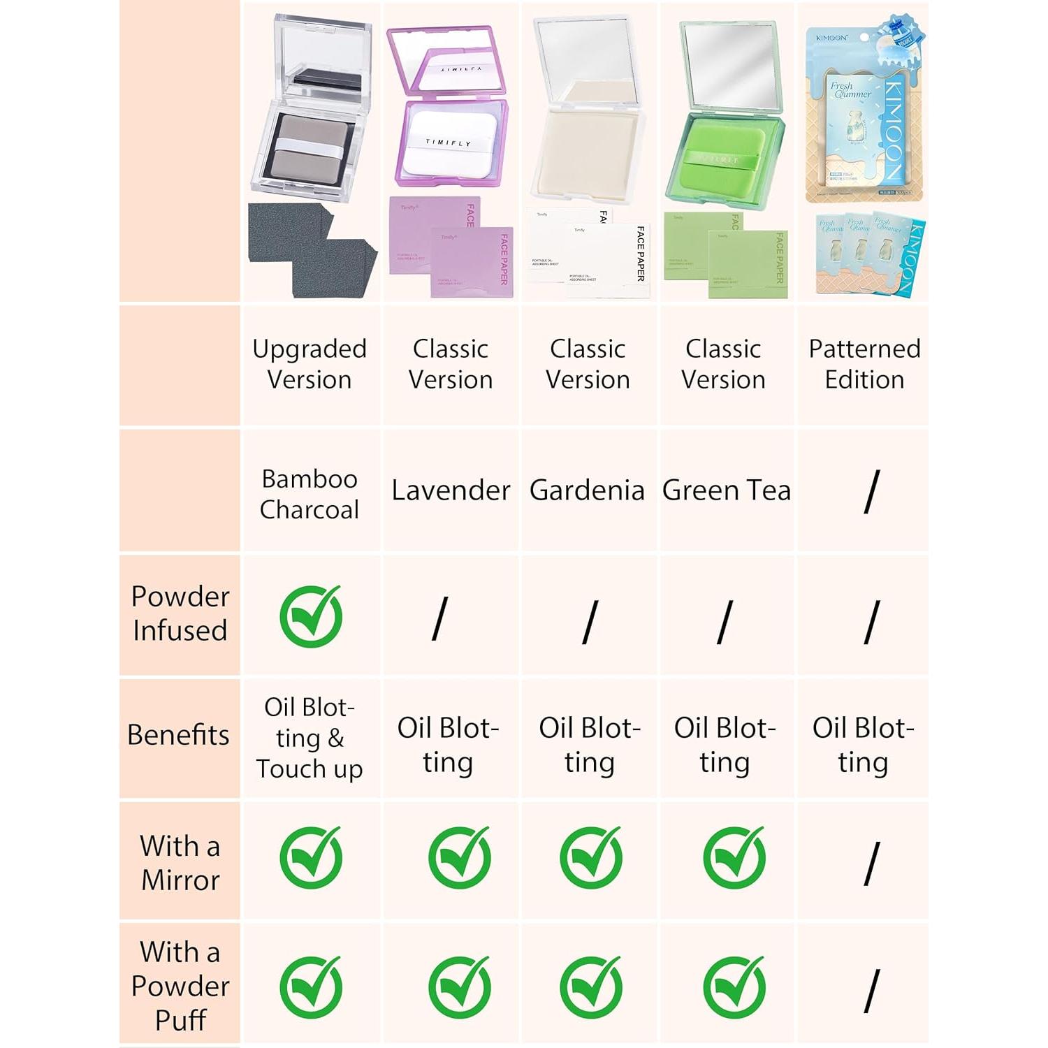 Papel Absorbente de Aceite Okerker - 300 Hojas con Puff y Espejo