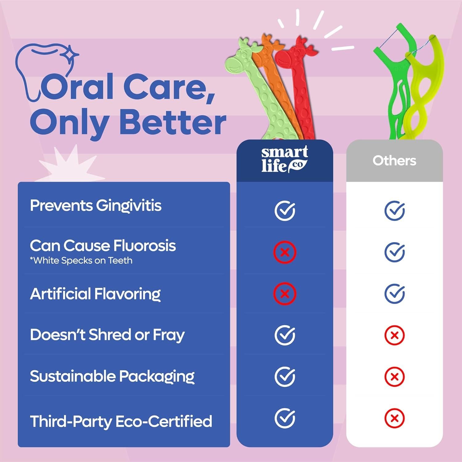 Hilo Dental Ecológico SmartLifeco para Niños 100 Unidades